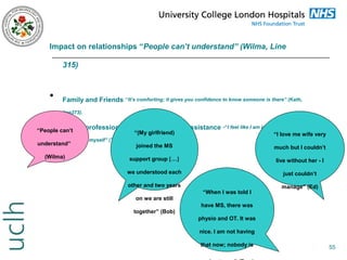 Impact on relationships “People can’t understand” (Wilma, Line
315)

•

Family and Friends “It’s comforting; it gives you confidence to know someone is there” (Kath,
line373).

•

Health professional abandonment and assistance -“I feel like I am in a cage just left
“People can’t
“(My girlfriend)
“I love me wife very
to cope by myself” (Tara, line 1705).

understand”

joined the MS

much but I couldn’t

(Wilma)

support group […]

live without her - I

we understood each

just couldn’t

other and two years
“When I was told I

manage” (Ed)

on we are still
have MS, there was
together” (Bob)
physio and OT. It was
nice. I am not having
that now; nobody is

55

 