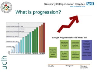 What is progression?

 