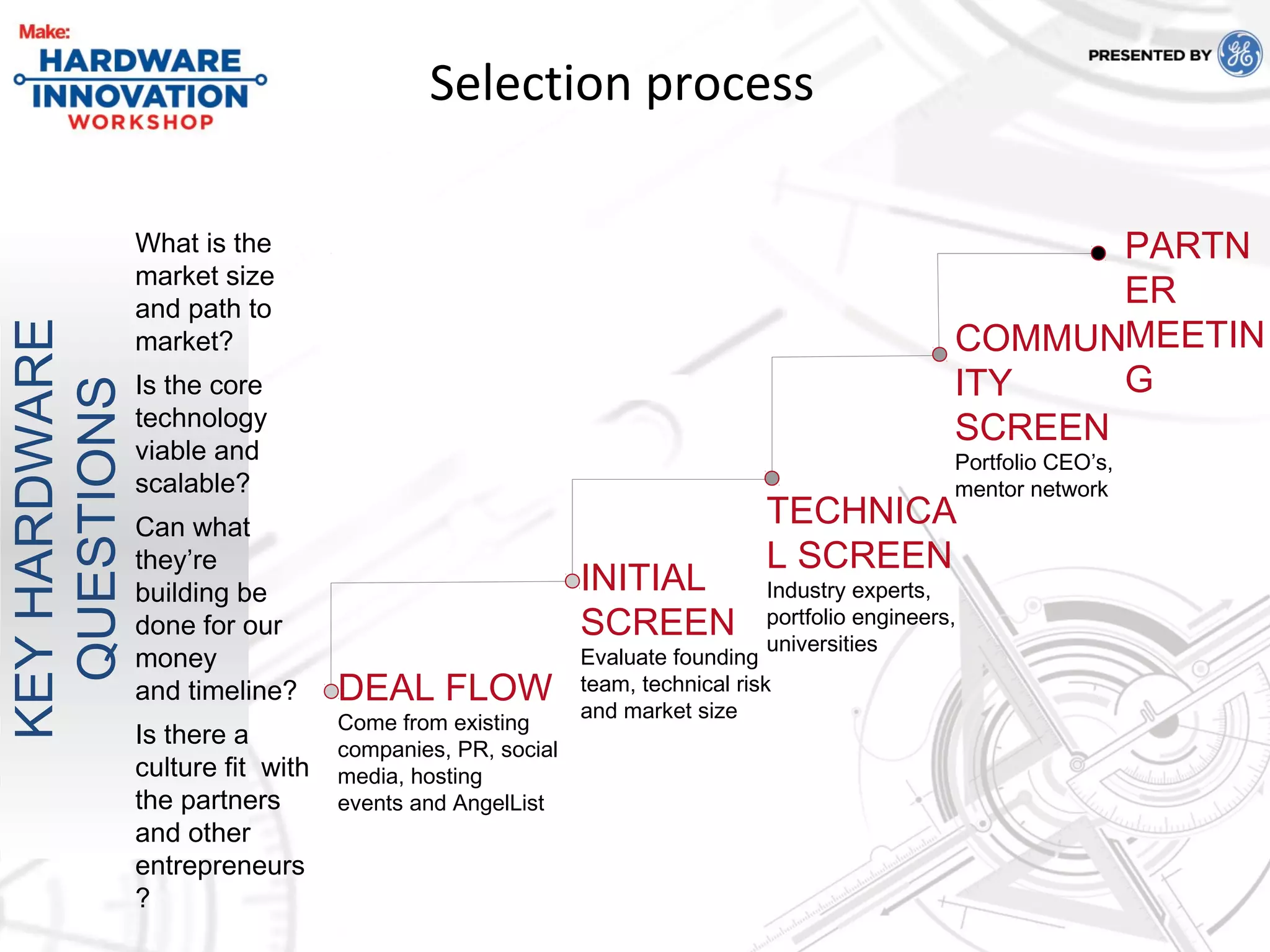 5
Selection process
What is the
market size
and path to
market?
Is the core
technology
viable and
scalable?
Can what
they’re
building be
done for our
money
and timeline?
Is there a
culture fit with
the partners
and other
entrepreneurs
?
KEYHARDWARE
QUESTIONS
DEAL FLOW
Come from existing
companies, PR, social
media, hosting
events and AngelList
INITIAL
SCREEN
Evaluate founding
team, technical risk
and market size
TECHNICA
L SCREEN
Industry experts,
portfolio engineers,
universities
COMMUN
ITY
SCREEN
Portfolio CEO’s,
mentor network
PARTN
ER
MEETIN
G
 