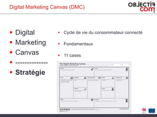 Digital Marketing Canvas (DMC)
 D
 M
 C
 --------------
 Digital
 Marketing
 Canvas
 --------------
 Stratégie
 ...