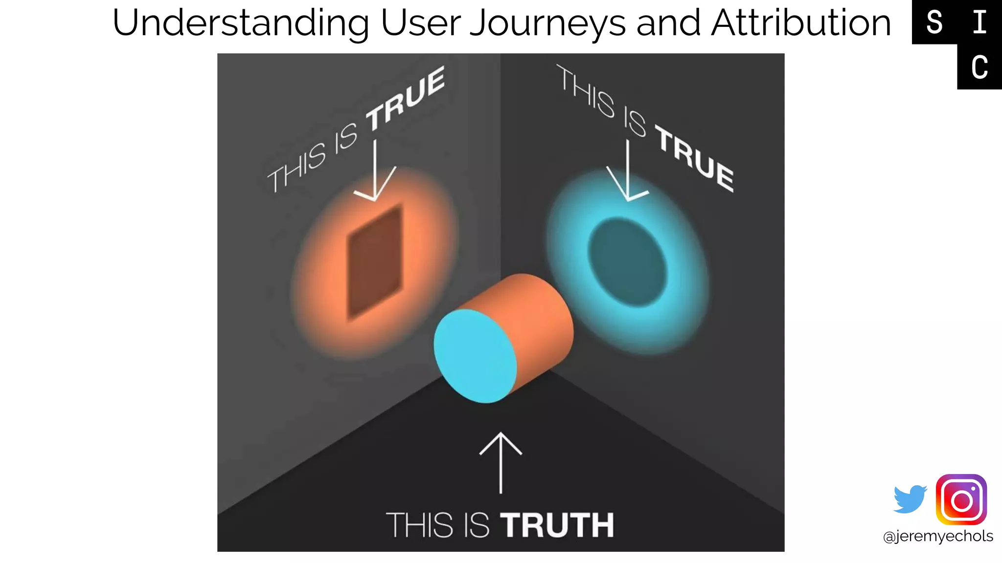 @jeremyechols
Understanding User Journeys and Attribution
 