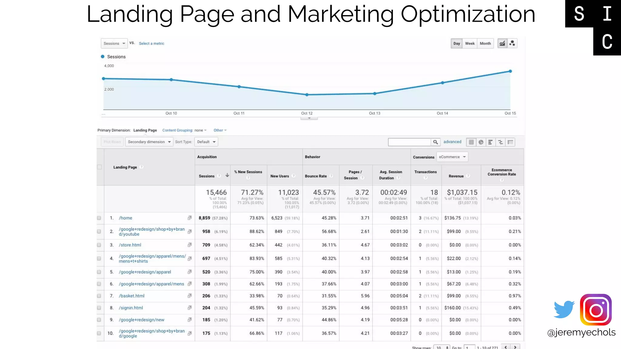 @jeremyechols
Landing Page and Marketing Optimization
 