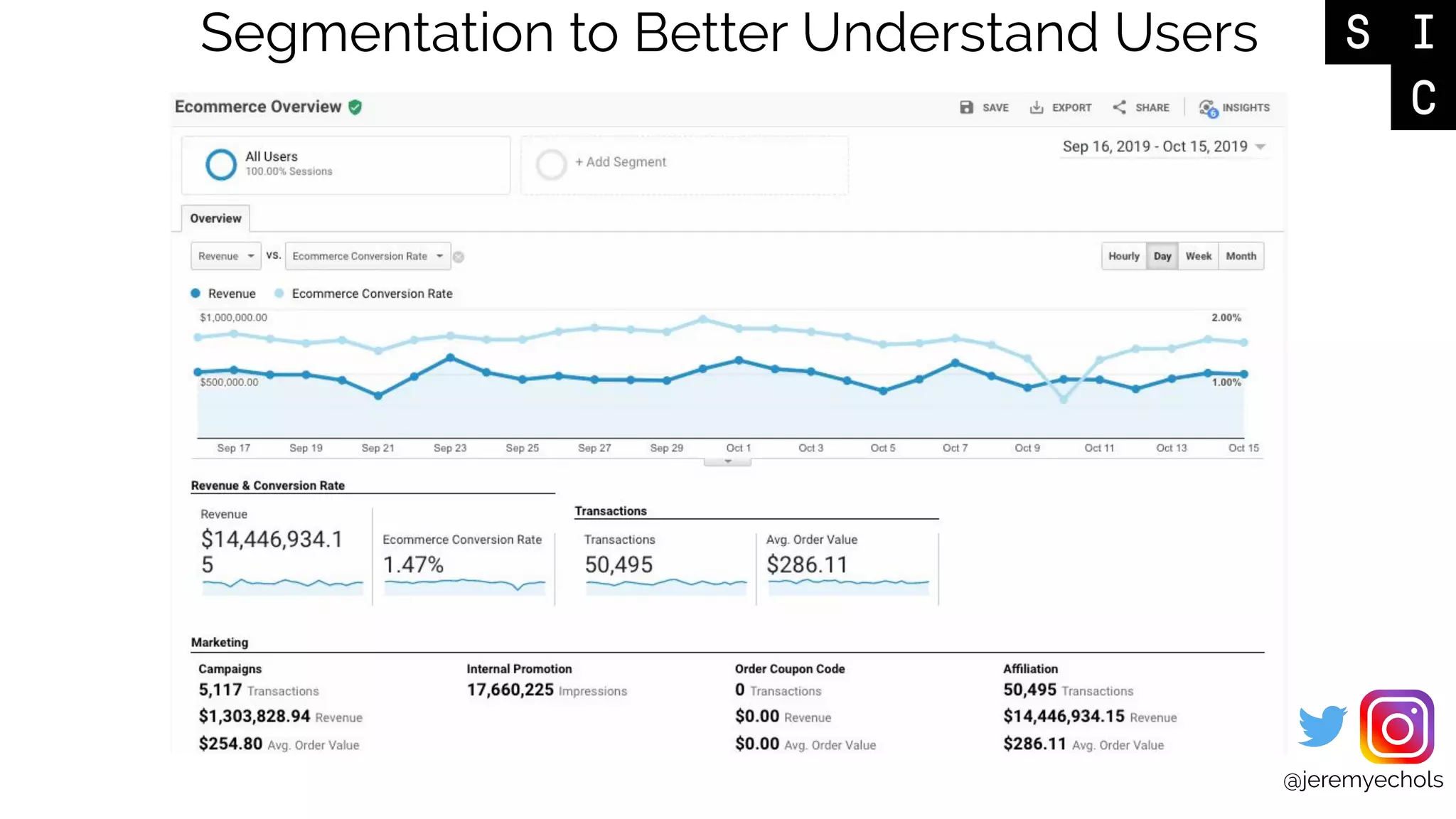 @jeremyechols
Segmentation to Better Understand Users
 