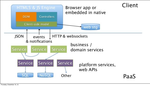 web application architecture