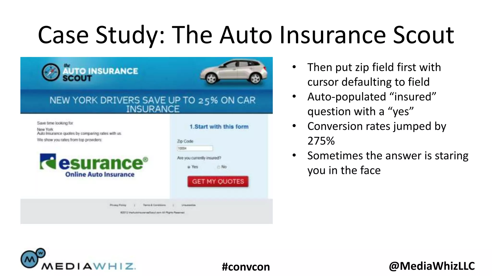Case Study: The Auto Insurance Scout
                          • Then put zip field first with
                            cursor defaulting to field
                          • Auto-populated “insured”
                            question with a “yes”
                          • Conversion rates jumped by
                            275%
                          • Sometimes the answer is staring
                            you in the face




               #convcon                     @MediaWhizLLC
 
