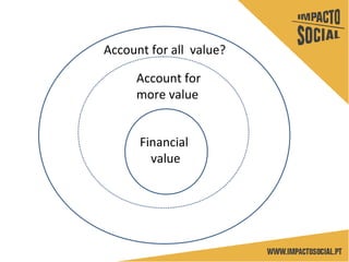 Financial
value
Account for all value?
Account for
more value
 