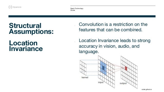 spark convolutional neural network