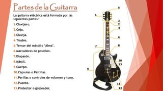 La guitarra eléctrica está formada por las
siguientes partes:
1.Clavijero.
2.Ceja.
3.Clavija.
4.Trastes.
5.Tensor del mástil o "Alma".
6.Marcadores de posición.
7.Diapasón.
8.Mástil.
9.Cuerpo.
10.Cápsulas o Pastillas.
11.Perillas o controles de volumen y tono.
12.Puente.
13.Protector o golpeador.
 