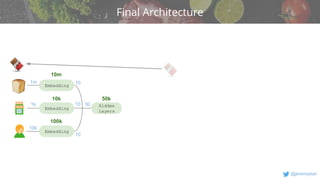 v
@jeremystan
10
Final Architecture
Embedding
Embedding
Embedding
Hidden
Layers
10m
10k
100k
50k
1m
1k
10k
10
10 30
 