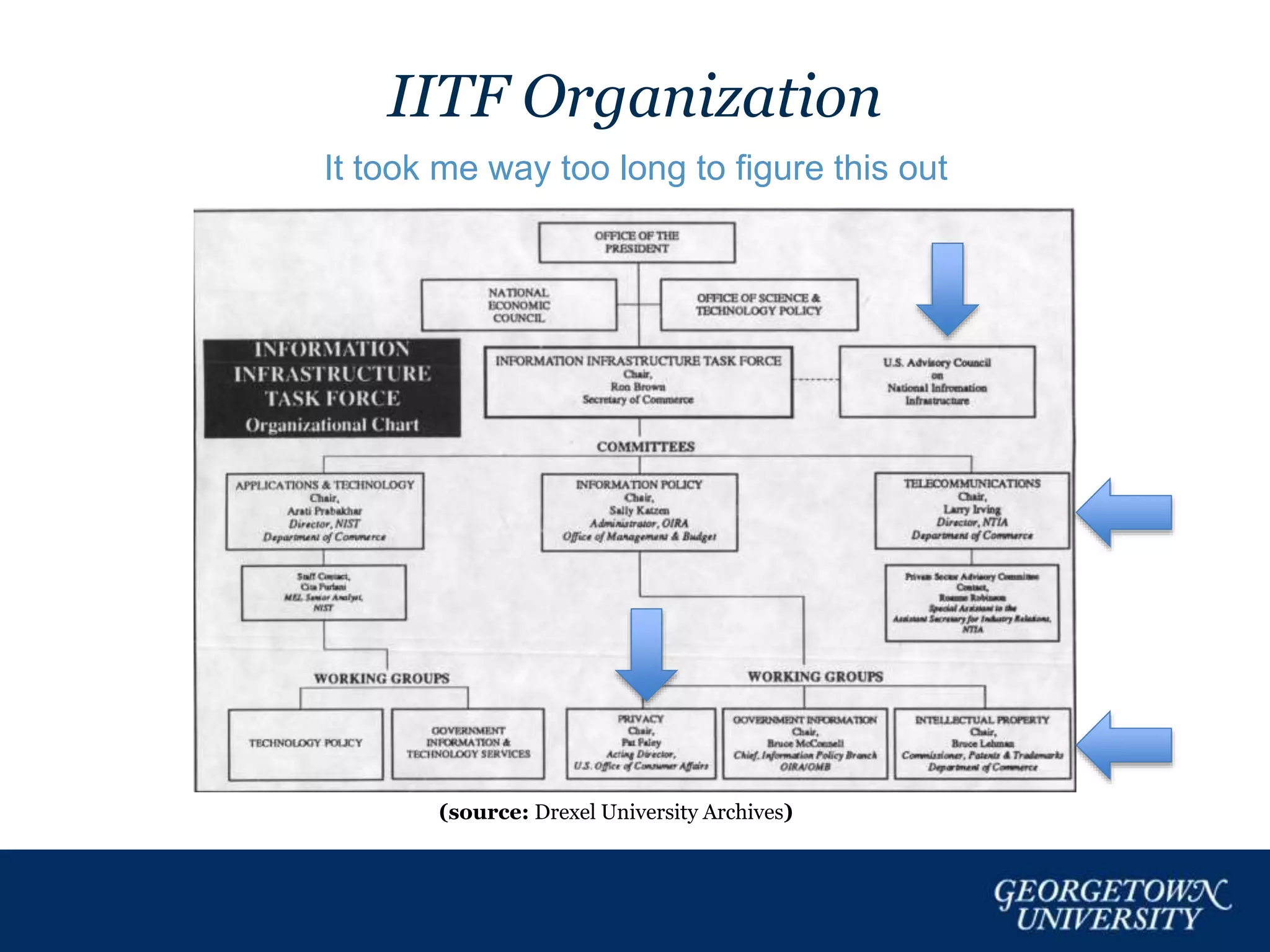 IITF Organization
It took me way too long to figure this out
(source: Drexel University Archives)
 