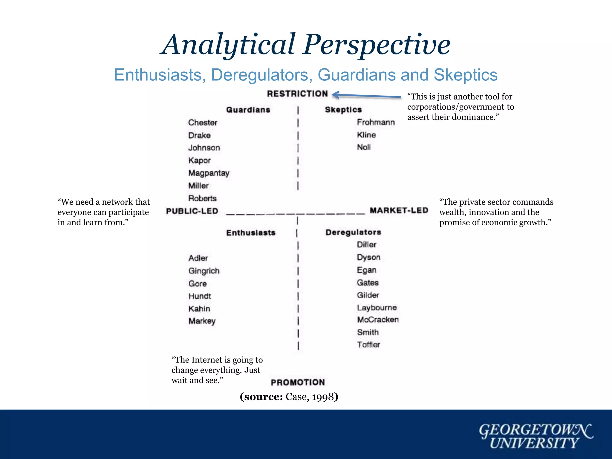 Analytical Perspective
Enthusiasts, Deregulators, Guardians and Skeptics
(source: Case, 1998)
“We need a network that
everyone can participate
in and learn from.”
“The private sector commands
wealth, innovation and the
promise of economic growth.”
“The Internet is going to
change everything. Just
wait and see.”
“This is just another tool for
corporations/government to
assert their dominance.”
 