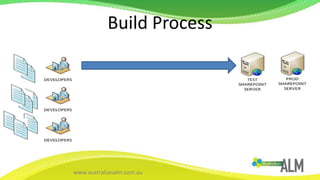 Build Process