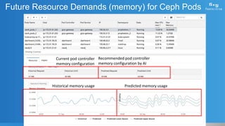 CEPH DAY BERLIN - DISK HEALTH PREDICTION AND RESOURCE ALLOCATION FOR ...