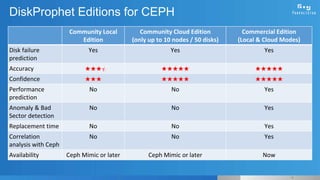 CEPH DAY BERLIN - DISK HEALTH PREDICTION AND RESOURCE ALLOCATION FOR ...