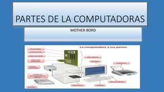 PARTES DE LA COMPUTADORAS
MOTHER BORD
 