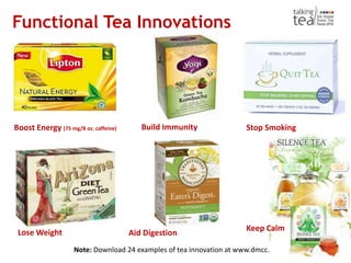 Innovation in Tea: 5th Global Dubai Tea Forum by Dan Bolton | PPTX