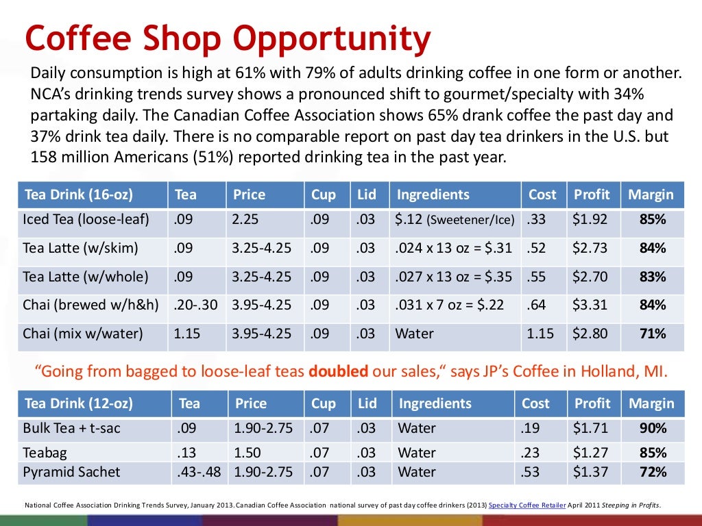 Innovation in Tea 5th Global Dubai Tea Forum by Dan Bolton