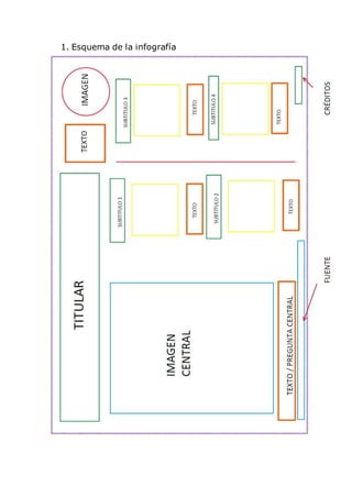 1. Esquema de la infografía
 