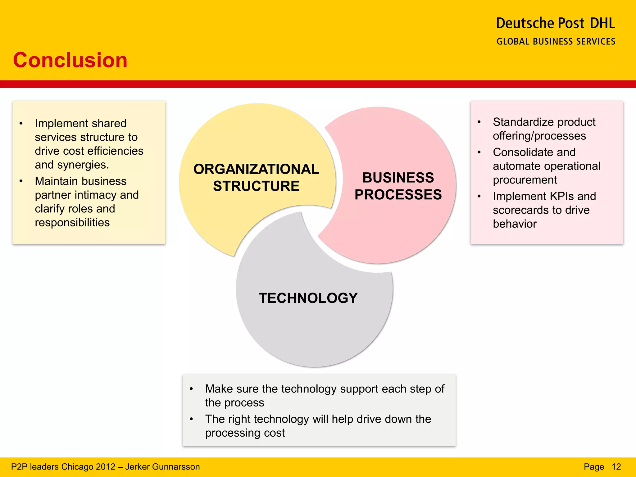Conclusion

 •   Implement shared                                                                          •   Standardize product
     services structure to                                                                         offering/processes
     drive cost efficiencies                                                                   •   Consolidate and
     and synergies.                          ORGANIZATIONAL                                        automate operational
 •   Maintain business                                                      BUSINESS               procurement
                                               STRUCTURE
     partner intimacy and                                                  PROCESSES           •   Implement KPIs and
     clarify roles and                                                                             scorecards to drive
     responsibilities                                                                              behavior




                                                         TECHNOLOGY




                                         •     Make sure the technology support each step of
                                               the process
                                         •     The right technology will help drive down the
                                               processing cost

P2P leaders Chicago 2012 – Jerker Gunnarsson                                                                       Page 12
 