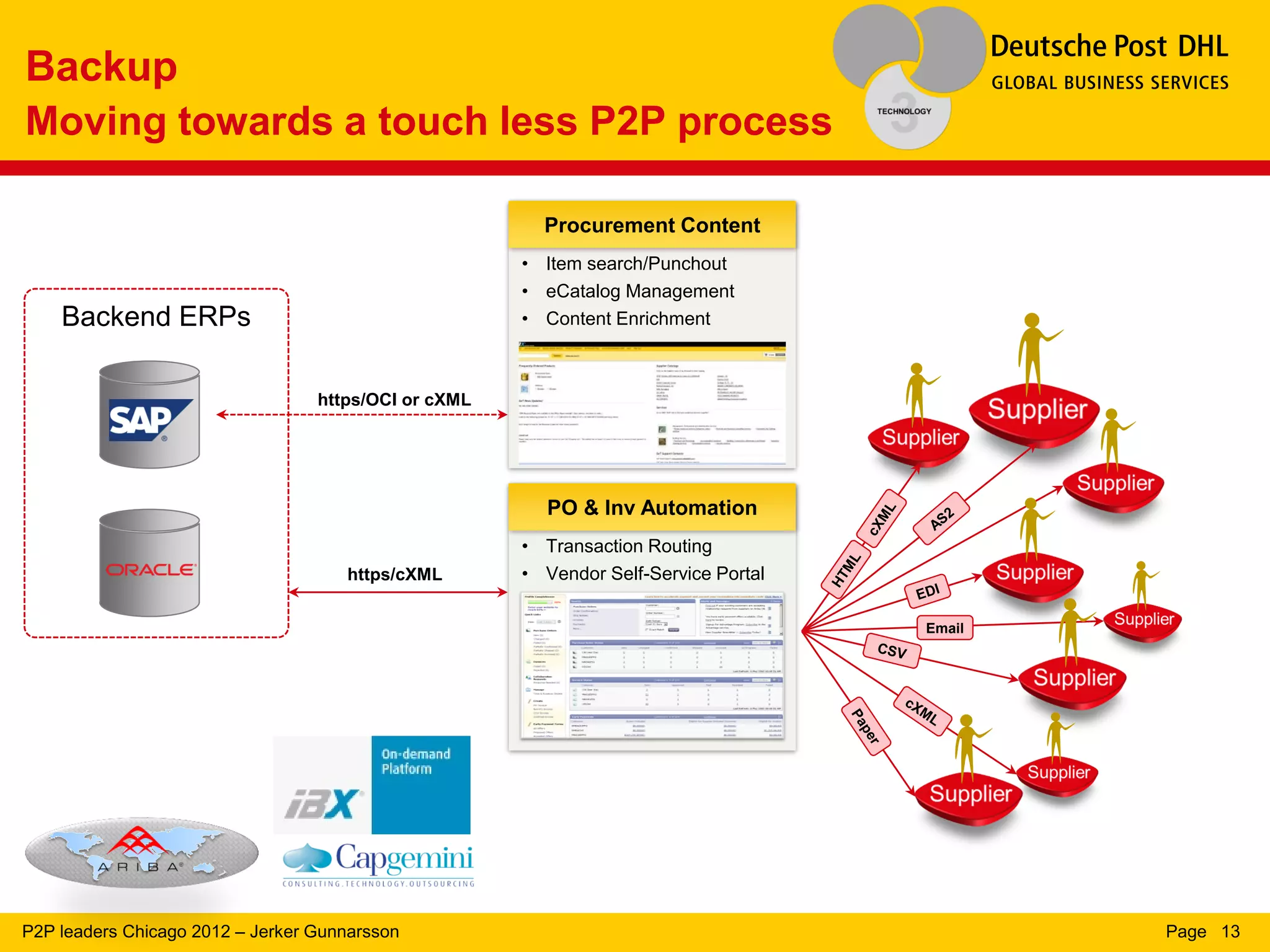 Backup
Moving towards a touch less P2P process

                                                        Procurement Content
                                                      • Item search/Punchout
                                                      • eCatalog Management
    Backend ERPs                                      • Content Enrichment



                                  https/OCI or cXML




                                                        PO & Inv Automation
                                                      • Transaction Routing
                                     https/cXML       • Vendor Self-Service Portal

                                                                                     Email




P2P leaders Chicago 2012 – Jerker Gunnarsson                                                 Page 13
 