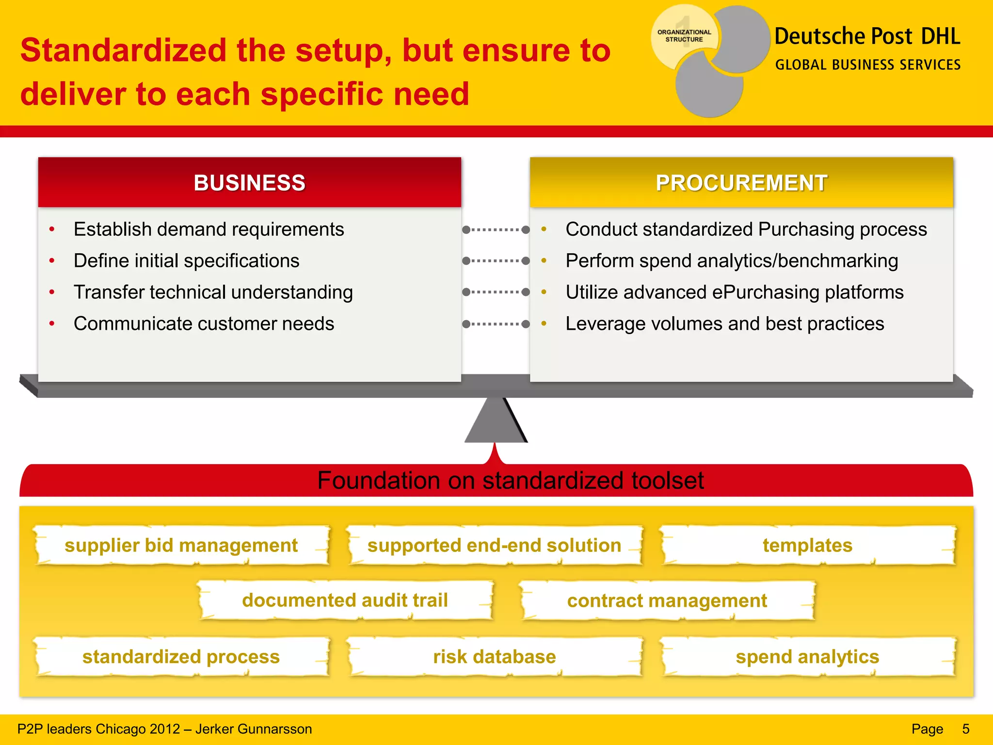 Standardized the setup, but ensure to
deliver to each specific need

                          BUSINESS                                               PROCUREMENT

    • Establish demand requirements                                 • Conduct standardized Purchasing process
    • Define initial specifications                                 • Perform spend analytics/benchmarking
    • Transfer technical understanding                              • Utilize advanced ePurchasing platforms
    • Communicate customer needs                                    • Leverage volumes and best practices




                                               Foundation on standardized toolset

       supplier bid management                     supported end-end solution               templates

                                 documented audit trail                  contract management

         standardized process                            risk database                   spend analytics


P2P leaders Chicago 2012 – Jerker Gunnarsson                                                                   Page   5
 