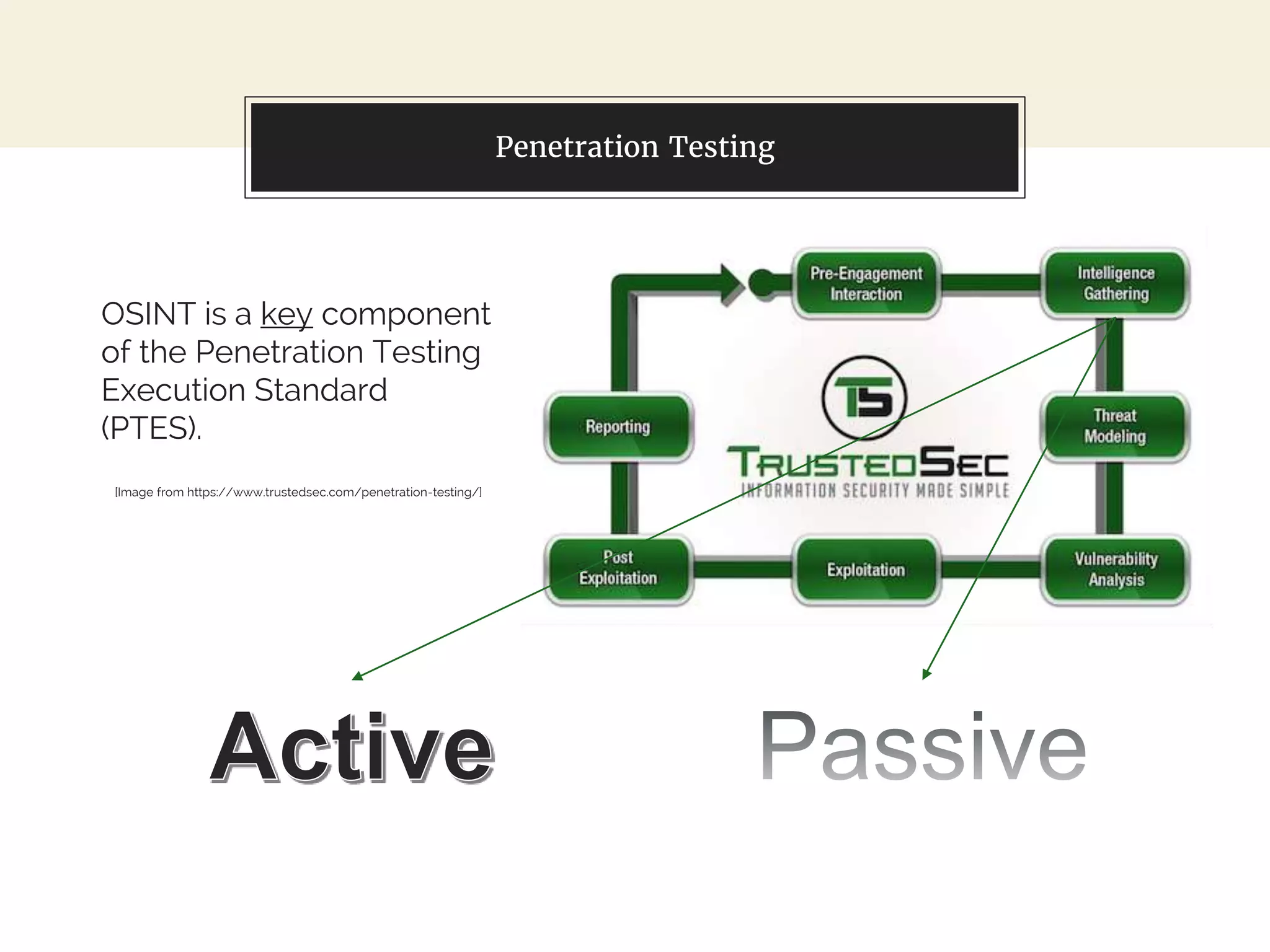 Penetration Testing
OSINT is a key component
of the Penetration Testing
Execution Standard
(PTES).
[Image from https://www.trustedsec.com/penetration-testing/]
 