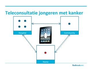 Teleconsultatie jongeren met kanker
Hospital Community
Home
 