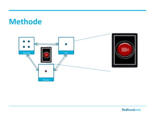 Methode
Hospital GP
Patient
 