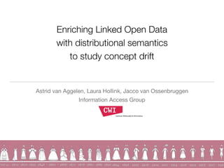 Enriching Linked Open Data
with distributional semantics
to study concept drift
Astrid van Aggelen, Laura Hollink, Jacco van Ossenbruggen

Information Access Group
 