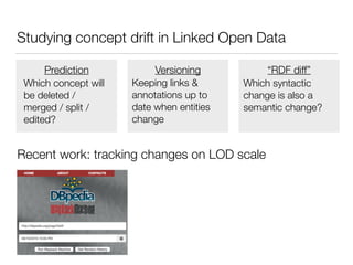 Studying concept drift in Linked Open Data
Which concept will
be deleted /
merged / split /
edited?
Prediction Versioning ...
