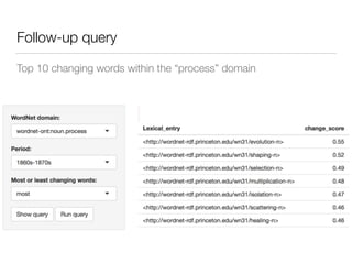 Follow-up query
Top 10 changing words within the “process” domain
 