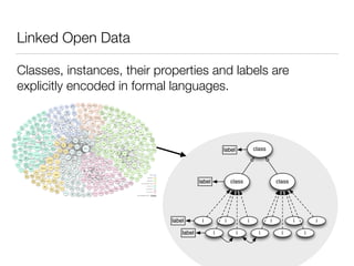 Linked Open Data
Classes, instances, their properties and labels are
explicitly encoded in formal languages.
class
class c...