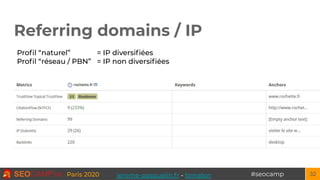 #seocampParis 2020
Referring domains / IP
32
Proﬁl “naturel” = IP diversiﬁées
Proﬁl “réseau / PBN” = IP non diversiﬁées
je...