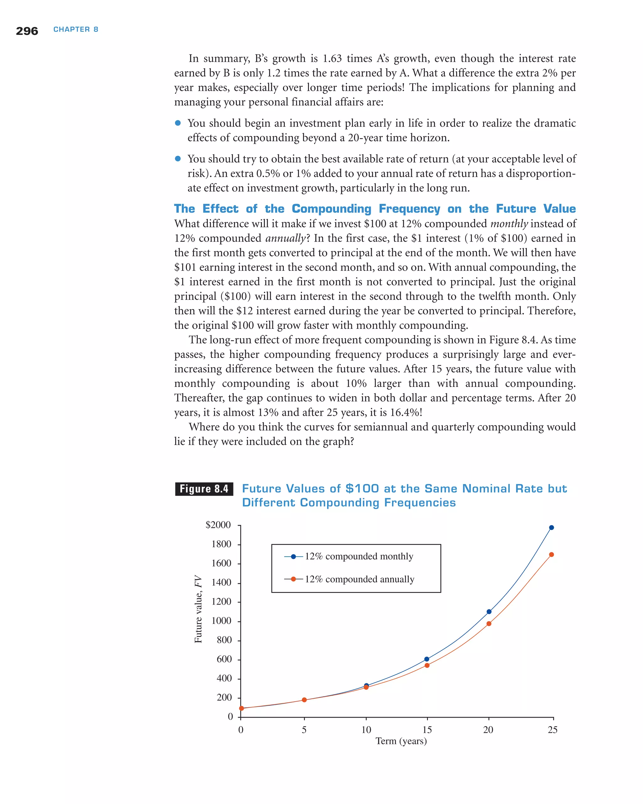 In summary, B’s growth is 1.63 times A’s growth, even though the interest rate
earned by B is only 1.2 times the rate earned by A. What a difference the extra 2% per
year makes, especially over longer time periods! The implications for planning and
managing your personal financial affairs are:
● You should begin an investment plan early in life in order to realize the dramatic
effects of compounding beyond a 20-year time horizon.
● You should try to obtain the best available rate of return (at your acceptable level of
risk). An extra 0.5% or 1% added to your annual rate of return has a disproportion-
ate effect on investment growth, particularly in the long run.
The Effect of the Compounding Frequency on the Future Value
What difference will it make if we invest $100 at 12% compounded monthly instead of
12% compounded annually? In the first case, the $1 interest (1% of $100) earned in
the first month gets converted to principal at the end of the month. We will then have
$101 earning interest in the second month, and so on. With annual compounding, the
$1 interest earned in the first month is not converted to principal. Just the original
principal ($100) will earn interest in the second through to the twelfth month. Only
then will the $12 interest earned during the year be converted to principal. Therefore,
the original $100 will grow faster with monthly compounding.
The long-run effect of more frequent compounding is shown in Figure 8.4. As time
passes, the higher compounding frequency produces a surprisingly large and ever-
increasing difference between the future values. After 15 years, the future value with
monthly compounding is about 10% larger than with annual compounding.
Thereafter, the gap continues to widen in both dollar and percentage terms. After 20
years, it is almost 13% and after 25 years, it is 16.4%!
Where do you think the curves for semiannual and quarterly compounding would
lie if they were included on the graph?
296 CHAPTER 8
Figure 8.4 Future Values of $100 at the Same Nominal Rate but
Different Compounding Frequencies
12% compounded monthly
12% compounded annually
$2000
1800
1600
1400
1200
1000
800
600
400
200
0
Futurevalue,FV
Term (years)
0 5 10 15 20 25
 