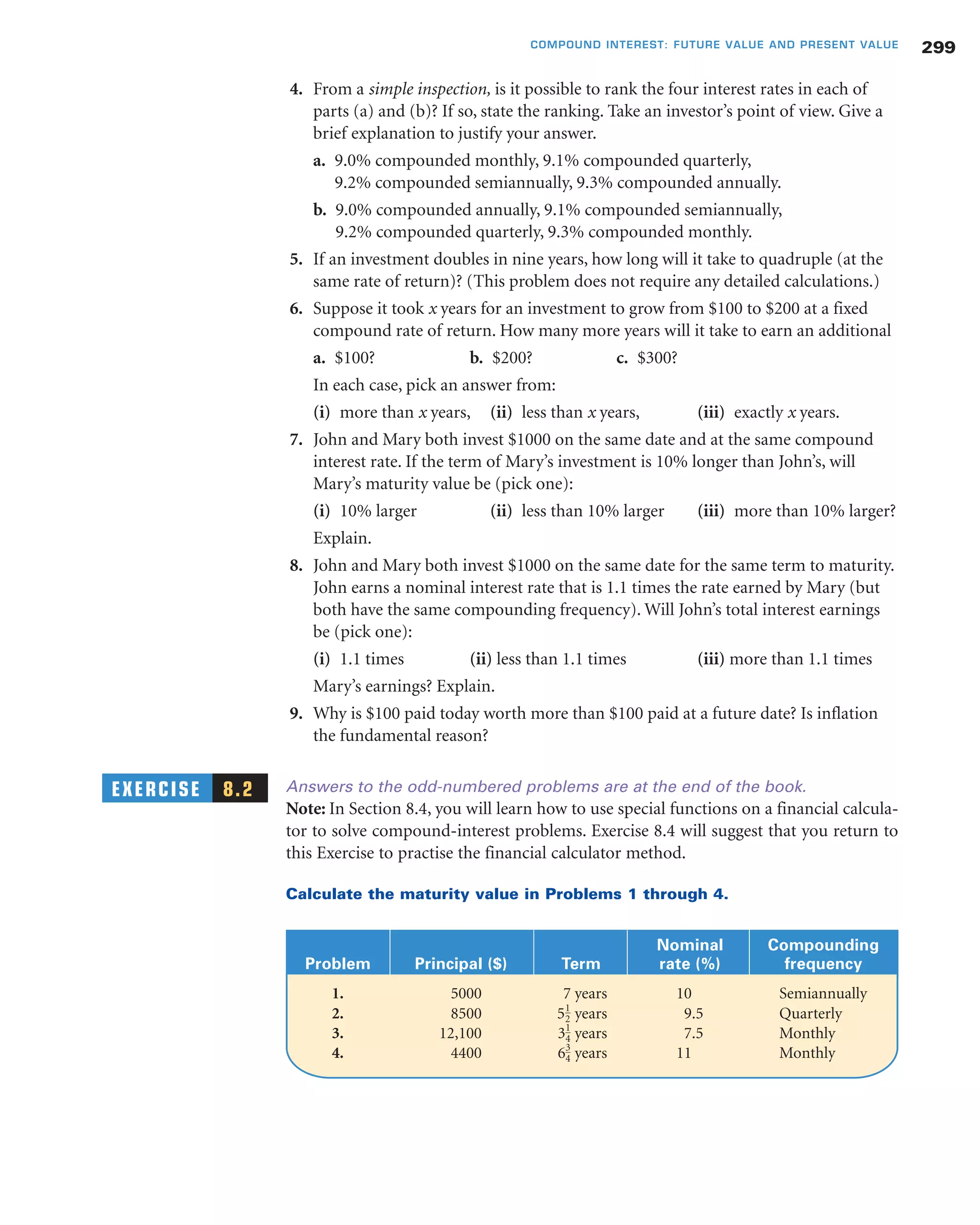4. From a simple inspection, is it possible to rank the four interest rates in each of
parts (a) and (b)? If so, state the ranking. Take an investor’s point of view. Give a
brief explanation to justify your answer.
a. 9.0% compounded monthly, 9.1% compounded quarterly,
9.2% compounded semiannually, 9.3% compounded annually.
b. 9.0% compounded annually, 9.1% compounded semiannually,
9.2% compounded quarterly, 9.3% compounded monthly.
5. If an investment doubles in nine years, how long will it take to quadruple (at the
same rate of return)? (This problem does not require any detailed calculations.)
6. Suppose it took x years for an investment to grow from $100 to $200 at a fixed
compound rate of return. How many more years will it take to earn an additional
a. $100? b. $200? c. $300?
In each case, pick an answer from:
(i) more than x years, (ii) less than x years, (iii) exactly x years.
7. John and Mary both invest $1000 on the same date and at the same compound
interest rate. If the term of Mary’s investment is 10% longer than John’s, will
Mary’s maturity value be (pick one):
(i) 10% larger (ii) less than 10% larger (iii) more than 10% larger?
Explain.
8. John and Mary both invest $1000 on the same date for the same term to maturity.
John earns a nominal interest rate that is 1.1 times the rate earned by Mary (but
both have the same compounding frequency). Will John’s total interest earnings
be (pick one):
(i) 1.1 times (ii) less than 1.1 times (iii) more than 1.1 times
Mary’s earnings? Explain.
9. Why is $100 paid today worth more than $100 paid at a future date? Is inflation
the fundamental reason?
EXERCISE 8.2 Answers to the odd-numbered problems are at the end of the book.
Note: In Section 8.4, you will learn how to use special functions on a financial calcula-
tor to solve compound-interest problems. Exercise 8.4 will suggest that you return to
this Exercise to practise the financial calculator method.
Calculate the maturity value in Problems 1 through 4.
299COMPOUND INTEREST: FUTURE VALUE AND PRESENT VALUE
Nominal Compounding
Problem Principal ($) Term rate (%) frequency
1. 5000 7 years 10 Semiannually
2. 8500 years 9.5 Quarterly
3. 12,100 years 7.5 Monthly
4. 4400 years 11 Monthly63
4
31
4
51
2
 