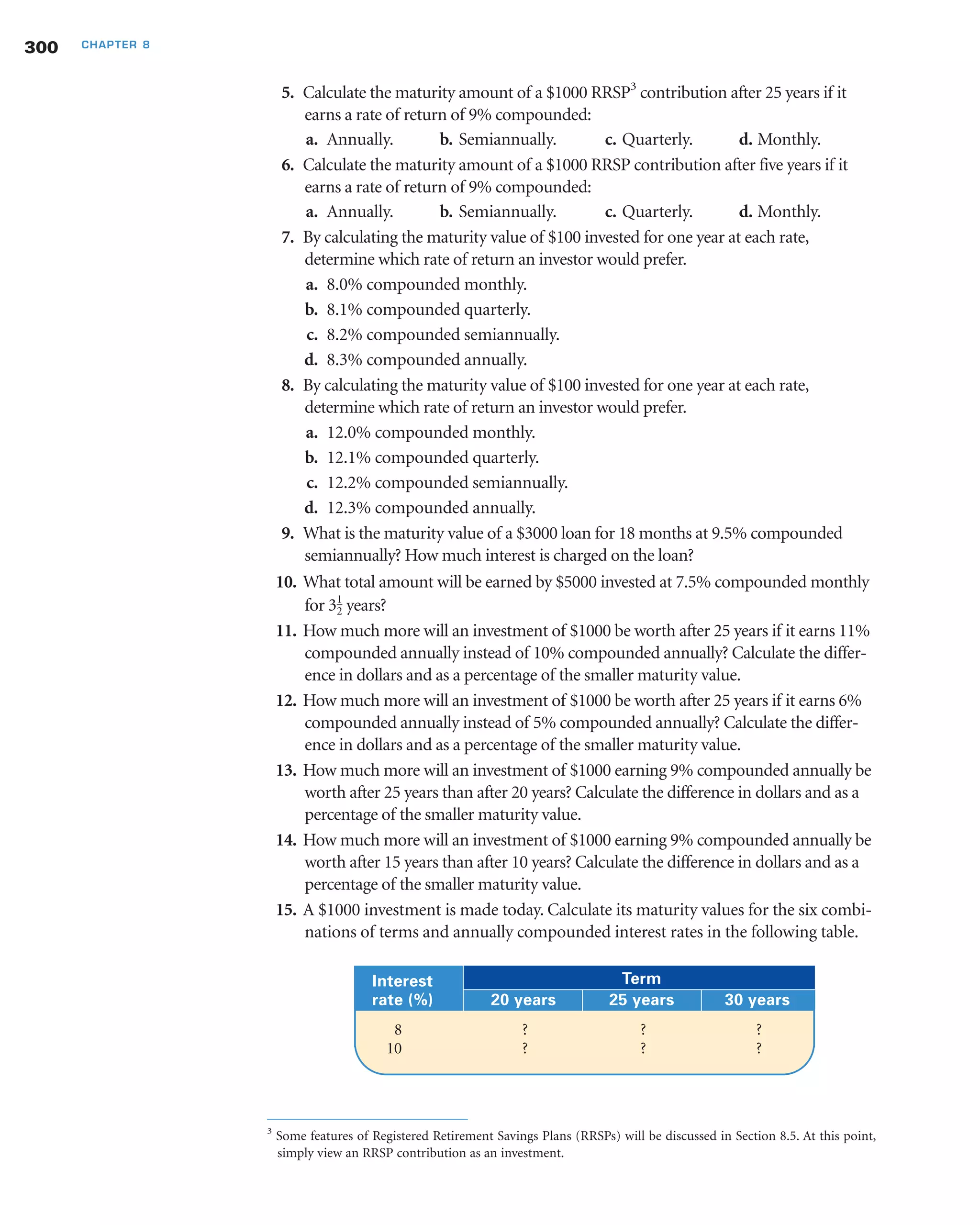 5. Calculate the maturity amount of a $1000 RRSP3
contribution after 25 years if it
earns a rate of return of 9% compounded:
a. Annually. b. Semiannually. c. Quarterly. d. Monthly.
6. Calculate the maturity amount of a $1000 RRSP contribution after five years if it
earns a rate of return of 9% compounded:
a. Annually. b. Semiannually. c. Quarterly. d. Monthly.
7. By calculating the maturity value of $100 invested for one year at each rate,
determine which rate of return an investor would prefer.
a. 8.0% compounded monthly.
b. 8.1% compounded quarterly.
c. 8.2% compounded semiannually.
d. 8.3% compounded annually.
8. By calculating the maturity value of $100 invested for one year at each rate,
determine which rate of return an investor would prefer.
a. 12.0% compounded monthly.
b. 12.1% compounded quarterly.
c. 12.2% compounded semiannually.
d. 12.3% compounded annually.
9. What is the maturity value of a $3000 loan for 18 months at 9.5% compounded
semiannually? How much interest is charged on the loan?
10. What total amount will be earned by $5000 invested at 7.5% compounded monthly
for years?
11. How much more will an investment of $1000 be worth after 25 years if it earns 11%
compounded annually instead of 10% compounded annually? Calculate the differ-
ence in dollars and as a percentage of the smaller maturity value.
12. How much more will an investment of $1000 be worth after 25 years if it earns 6%
compounded annually instead of 5% compounded annually? Calculate the differ-
ence in dollars and as a percentage of the smaller maturity value.
13. How much more will an investment of $1000 earning 9% compounded annually be
worth after 25 years than after 20 years? Calculate the difference in dollars and as a
percentage of the smaller maturity value.
14. How much more will an investment of $1000 earning 9% compounded annually be
worth after 15 years than after 10 years? Calculate the difference in dollars and as a
percentage of the smaller maturity value.
15. A $1000 investment is made today. Calculate its maturity values for the six combi-
nations of terms and annually compounded interest rates in the following table.
31
2
300 CHAPTER 8
3
Some features of Registered Retirement Savings Plans (RRSPs) will be discussed in Section 8.5. At this point,
simply view an RRSP contribution as an investment.
Interest Term
rate (%) 20 years 25 years 30 years
8 ? ? ?
10 ? ? ?
 