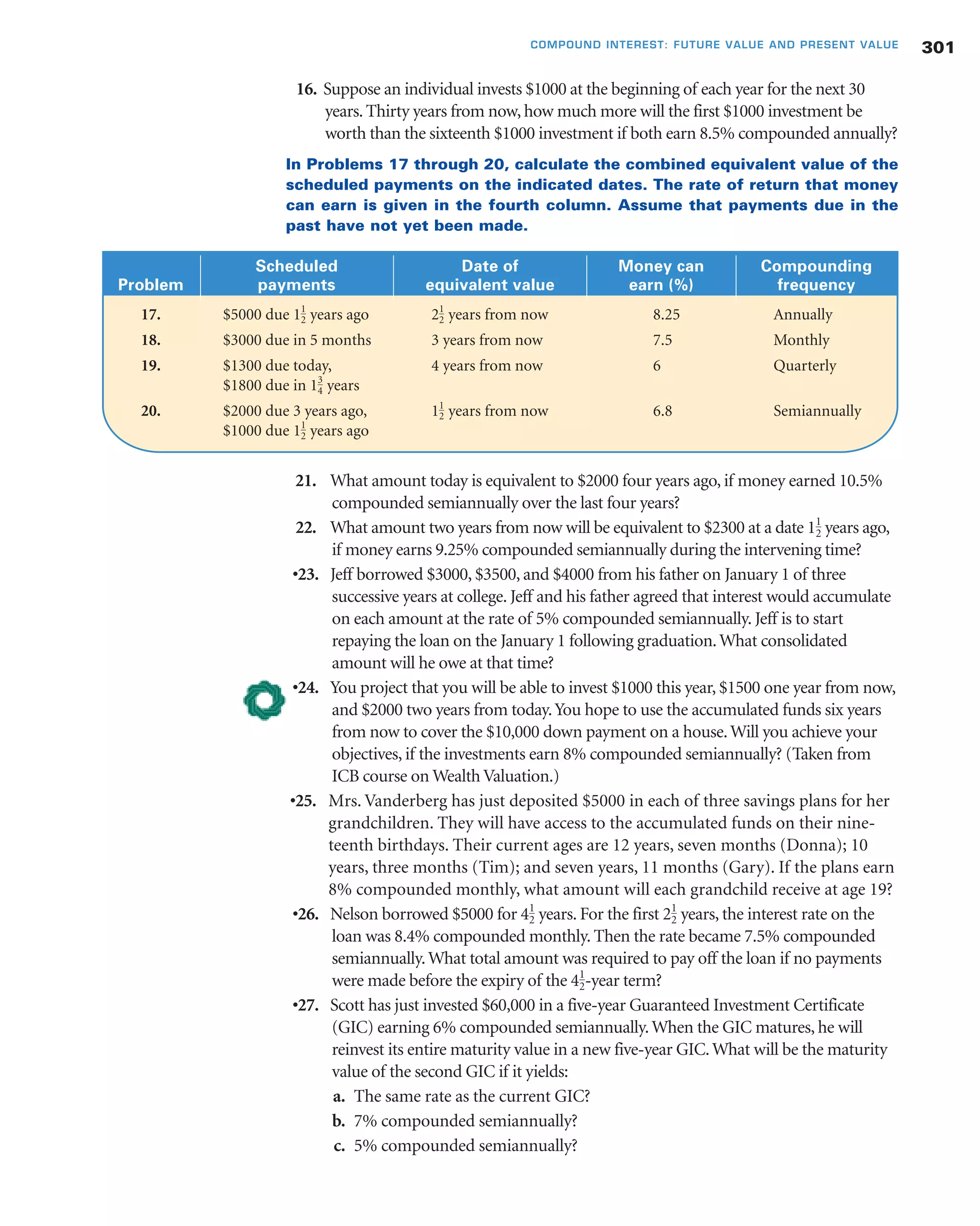 16. Suppose an individual invests $1000 at the beginning of each year for the next 30
years. Thirty years from now, how much more will the first $1000 investment be
worth than the sixteenth $1000 investment if both earn 8.5% compounded annually?
In Problems 17 through 20, calculate the combined equivalent value of the
scheduled payments on the indicated dates. The rate of return that money
can earn is given in the fourth column. Assume that payments due in the
past have not yet been made.
301COMPOUND INTEREST: FUTURE VALUE AND PRESENT VALUE
Scheduled Date of Money can Compounding
Problem payments equivalent value earn (%) frequency
17. $5000 due years ago years from now 8.25 Annually
18. $3000 due in 5 months 3 years from now 7.5 Monthly
19. $1300 due today, 4 years from now 6 Quarterly
$1800 due in years
20. $2000 due 3 years ago, years from now 6.8 Semiannually
$1000 due years ago11
2
11
2
13
4
21
211
2
21. What amount today is equivalent to $2000 four years ago, if money earned 10.5%
compounded semiannually over the last four years?
22. What amount two years from now will be equivalent to $2300 at a date years ago,
if money earns 9.25% compounded semiannually during the intervening time?
•23. Jeff borrowed $3000, $3500, and $4000 from his father on January 1 of three
successive years at college. Jeff and his father agreed that interest would accumulate
on each amount at the rate of 5% compounded semiannually. Jeff is to start
repaying the loan on the January 1 following graduation.What consolidated
amount will he owe at that time?
•24. You project that you will be able to invest $1000 this year, $1500 one year from now,
and $2000 two years from today.You hope to use the accumulated funds six years
from now to cover the $10,000 down payment on a house.Will you achieve your
objectives, if the investments earn 8% compounded semiannually? (Taken from
ICB course on Wealth Valuation.)
•25. Mrs. Vanderberg has just deposited $5000 in each of three savings plans for her
grandchildren. They will have access to the accumulated funds on their nine-
teenth birthdays. Their current ages are 12 years, seven months (Donna); 10
years, three months (Tim); and seven years, 11 months (Gary). If the plans earn
8% compounded monthly, what amount will each grandchild receive at age 19?
•26. Nelson borrowed $5000 for years. For the first years, the interest rate on the
loan was 8.4% compounded monthly. Then the rate became 7.5% compounded
semiannually.What total amount was required to pay off the loan if no payments
were made before the expiry of the -year term?
•27. Scott has just invested $60,000 in a five-year Guaranteed Investment Certificate
(GIC) earning 6% compounded semiannually.When the GIC matures, he will
reinvest its entire maturity value in a new five-year GIC.What will be the maturity
value of the second GIC if it yields:
a. The same rate as the current GIC?
b. 7% compounded semiannually?
c. 5% compounded semiannually?
41
2
21
241
2
11
2
 