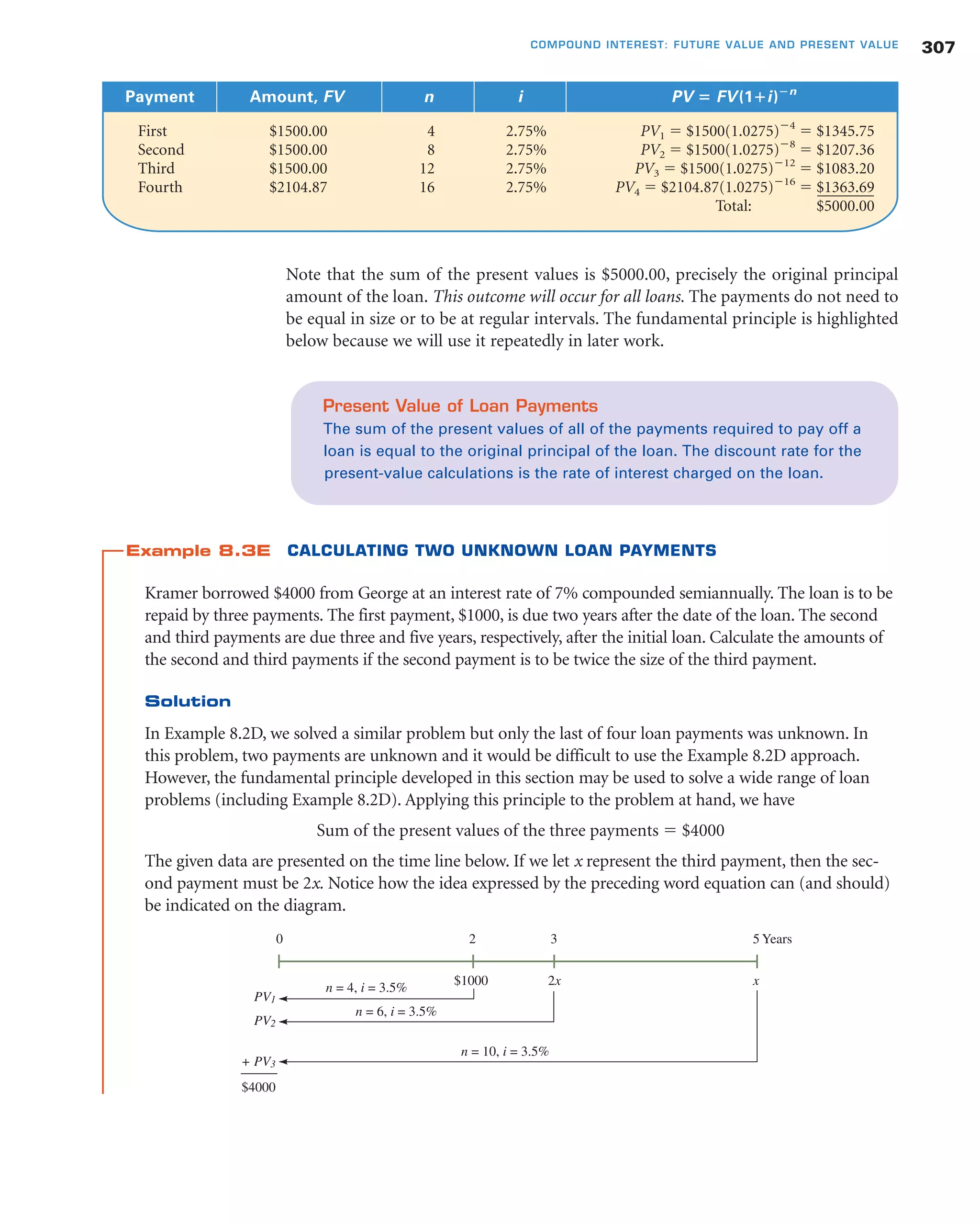 Note that the sum of the present values is $5000.00, precisely the original principal
amount of the loan. This outcome will occur for all loans. The payments do not need to
be equal in size or to be at regular intervals. The fundamental principle is highlighted
below because we will use it repeatedly in later work.
307COMPOUND INTEREST: FUTURE VALUE AND PRESENT VALUE
Payment Amount, FV n i PV ‫؍‬ FV(1؉i)؊n
First $1500.00 4 2.75% PV1 ϭ $1500(1.0275)Ϫ4
ϭ $1345.75
Second $1500.00 8 2.75% PV2 ϭ $1500(1.0275)Ϫ8
ϭ $1207.36
Third $1500.00 12 2.75% PV3 ϭ $1500(1.0275)Ϫ12
ϭ $1083.20
Fourth $2104.87 16 2.75% PV4 ϭ $2104.87(1.0275)Ϫ16
ϭ $1363.69
Total: $5000.00
Present Value of Loan Payments
The sum of the present values of all of the payments required to pay off a
loan is equal to the original principal of the loan. The discount rate for the
present-value calculations is the rate of interest charged on the loan.
Example 8.3E CALCULATING TWO UNKNOWN LOAN PAYMENTS
Kramer borrowed $4000 from George at an interest rate of 7% compounded semiannually. The loan is to be
repaid by three payments. The first payment, $1000, is due two years after the date of the loan. The second
and third payments are due three and five years, respectively, after the initial loan. Calculate the amounts of
the second and third payments if the second payment is to be twice the size of the third payment.
Solution
In Example 8.2D, we solved a similar problem but only the last of four loan payments was unknown. In
this problem, two payments are unknown and it would be difficult to use the Example 8.2D approach.
However, the fundamental principle developed in this section may be used to solve a wide range of loan
problems (including Example 8.2D). Applying this principle to the problem at hand, we have
Sum of the present values of the three payments ϭ $4000
The given data are presented on the time line below. If we let x represent the third payment, then the sec-
ond payment must be 2x. Notice how the idea expressed by the preceding word equation can (and should)
be indicated on the diagram.
0
+ PV3
PV1
PV2
3 5 Years
x2x
2
$1000
n = 4, i = 3.5%
n = 6, i = 3.5%
n = 10, i = 3.5%
$4000
 