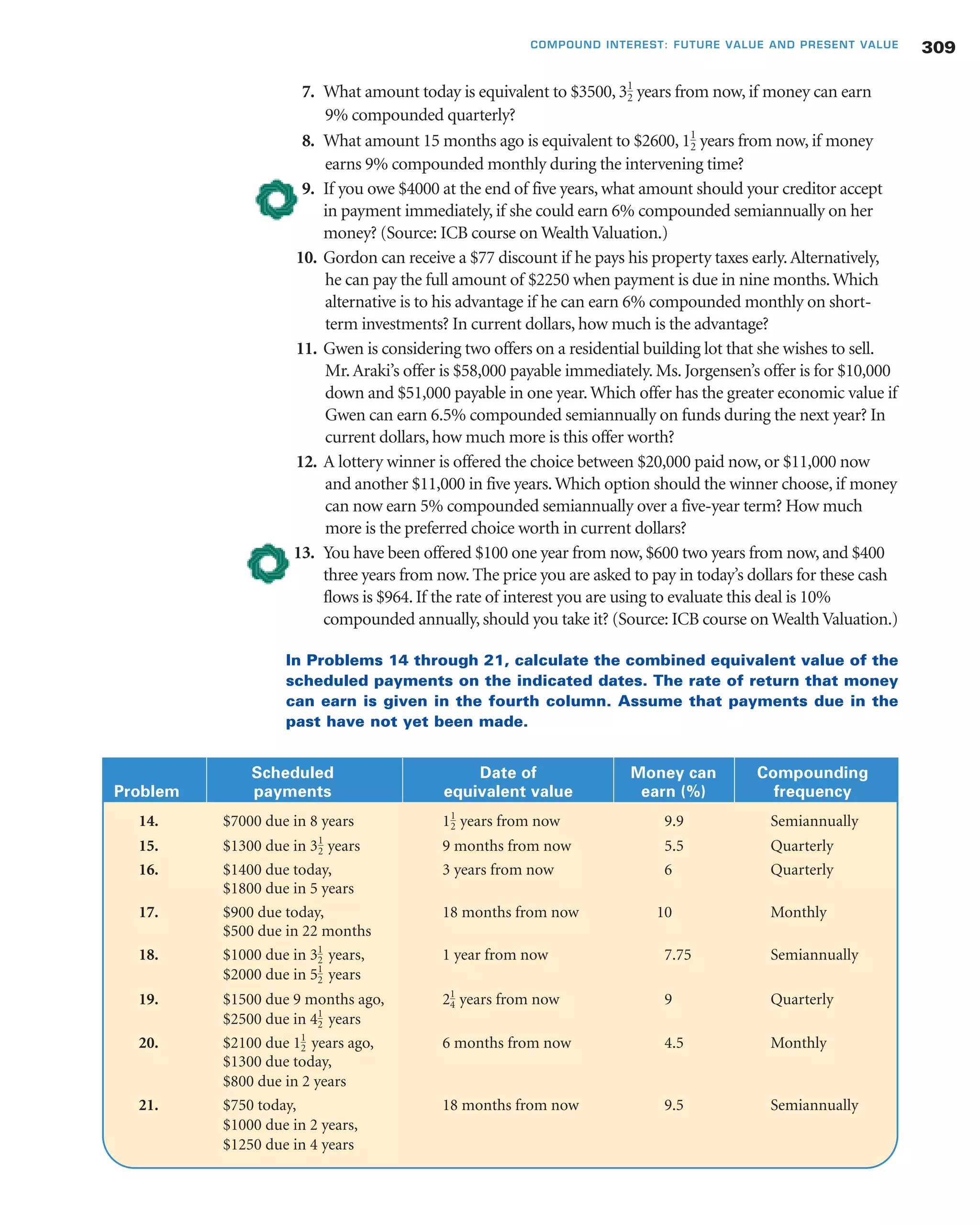 7. What amount today is equivalent to $3500, years from now, if money can earn
9% compounded quarterly?
8. What amount 15 months ago is equivalent to $2600, years from now, if money
earns 9% compounded monthly during the intervening time?
9. If you owe $4000 at the end of five years, what amount should your creditor accept
in payment immediately, if she could earn 6% compounded semiannually on her
money? (Source: ICB course on Wealth Valuation.)
10. Gordon can receive a $77 discount if he pays his property taxes early.Alternatively,
he can pay the full amount of $2250 when payment is due in nine months.Which
alternative is to his advantage if he can earn 6% compounded monthly on short-
term investments? In current dollars, how much is the advantage?
11. Gwen is considering two offers on a residential building lot that she wishes to sell.
Mr.Araki’s offer is $58,000 payable immediately. Ms. Jorgensen’s offer is for $10,000
down and $51,000 payable in one year.Which offer has the greater economic value if
Gwen can earn 6.5% compounded semiannually on funds during the next year? In
current dollars, how much more is this offer worth?
12. A lottery winner is offered the choice between $20,000 paid now, or $11,000 now
and another $11,000 in five years.Which option should the winner choose, if money
can now earn 5% compounded semiannually over a five-year term? How much
more is the preferred choice worth in current dollars?
13. You have been offered $100 one year from now, $600 two years from now, and $400
three years from now. The price you are asked to pay in today’s dollars for these cash
flows is $964. If the rate of interest you are using to evaluate this deal is 10%
compounded annually, should you take it? (Source: ICB course on WealthValuation.)
In Problems 14 through 21, calculate the combined equivalent value of the
scheduled payments on the indicated dates. The rate of return that money
can earn is given in the fourth column. Assume that payments due in the
past have not yet been made.
11
2
31
2
309COMPOUND INTEREST: FUTURE VALUE AND PRESENT VALUE
Scheduled Date of Money can Compounding
Problem payments equivalent value earn (%) frequency
14. $7000 due in 8 years years from now 9.9 Semiannually
15. $1300 due in years 9 months from now 5.5 Quarterly
16. $1400 due today, 3 years from now 6 Quarterly
$1800 due in 5 years
17. $900 due today, 18 months from now 10 Monthly
$500 due in 22 months
18. $1000 due in 3 years, 1 year from now 7.75 Semiannually
$2000 due in 5 years
19. $1500 due 9 months ago, 2 years from now 9 Quarterly
$2500 due in 4 years
20. $2100 due 1 years ago, 6 months from now 4.5 Monthly
$1300 due today,
$800 due in 2 years
21. $750 today, 18 months from now 9.5 Semiannually
$1000 due in 2 years,
$1250 due in 4 years
1
2
1
2
1
4
1
2
1
2
31
2
11
2
 