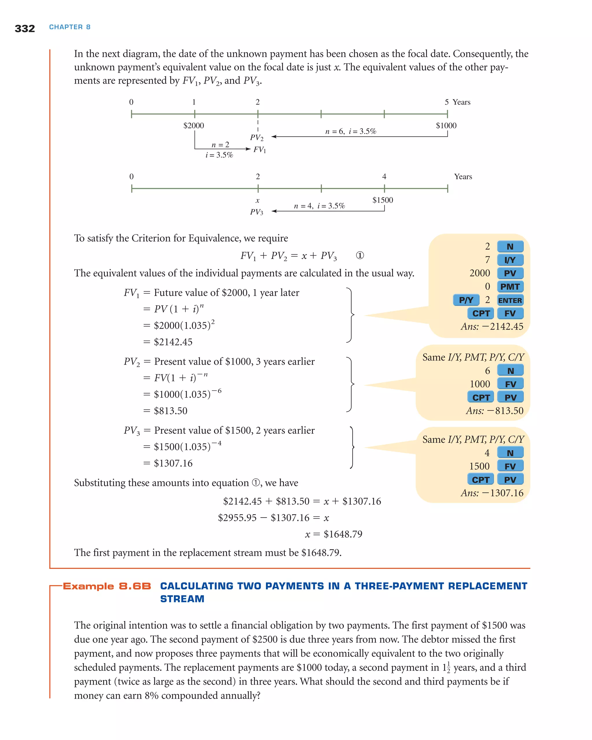 To satisfy the Criterion for Equivalence, we require
FV1 ϩ PV2 ϭ x ϩ PV3 ①
The equivalent values of the individual payments are calculated in the usual way.
FV1 ϭ Future value of $2000, 1 year later
ϭ PV (1 ϩ i)n
ϭ $2000(1.035)2
ϭ $2142.45
PV2 ϭ Present value of $1000, 3 years earlier
ϭ FV(1 ϩ i)Ϫn
ϭ $1000(1.035)Ϫ6
ϭ $813.50
PV3 ϭ Present value of $1500, 2 years earlier
ϭ $1500(1.035)Ϫ4
ϭ $1307.16
Substituting these amounts into equation ➀, we have
$2142.45 ϩ $813.50 ϭ x ϩ $1307.16
$2955.95 Ϫ $1307.16 ϭ x
x ϭ $1648.79
The first payment in the replacement stream must be $1648.79.
Example 8.6B CALCULATING TWO PAYMENTS IN A THREE-PAYMENT REPLACEMENT
STREAM
The original intention was to settle a financial obligation by two payments. The first payment of $1500 was
due one year ago. The second payment of $2500 is due three years from now. The debtor missed the first
payment, and now proposes three payments that will be economically equivalent to the two originally
scheduled payments. The replacement payments are $1000 today, a second payment in 1 years, and a third
payment (twice as large as the second) in three years. What should the second and third payments be if
money can earn 8% compounded annually?
1
2
332 CHAPTER 8
In the next diagram, the date of the unknown payment has been chosen as the focal date. Consequently, the
unknown payment’s equivalent value on the focal date is just x. The equivalent values of the other pay-
ments are represented by FV1, PV2, and PV3.
5 Years0
$1000$2000
n = 6, i = 3.5%
PV2
FV1
n = 2
i = 3.5%
Years0
x
n = 4, i = 3.5%
PV3
$1500
1 2
2 4
2 N
7 I/Y
2000 PV
0 PMT
P/Y 2 ENTER
CPT FV
Ans: Ϫ2142.45
Same I/Y, PMT, P/Y, C/Y
6 N
1000 FV
CPT PV
Ans: Ϫ813.50
Same I/Y, PMT, P/Y, C/Y
4 N
1500 FV
CPT PV
Ans: Ϫ1307.16
 