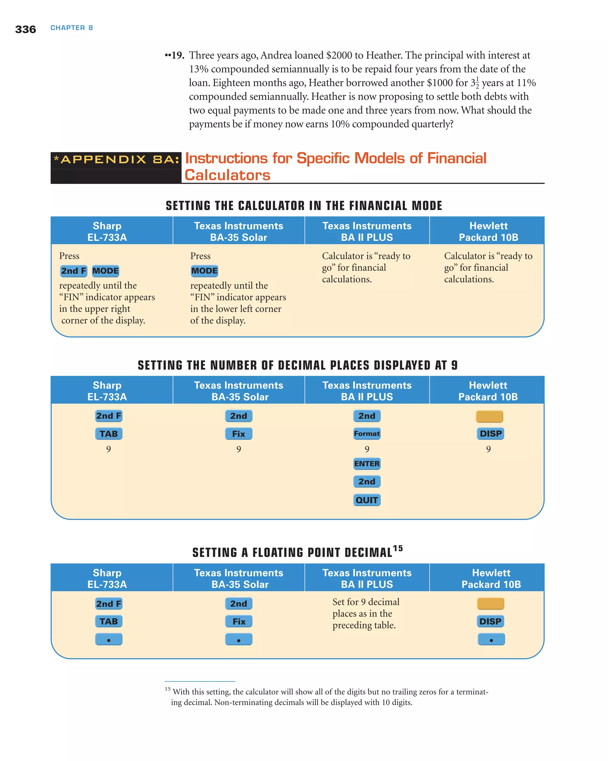 ••19. Three years ago, Andrea loaned $2000 to Heather. The principal with interest at
13% compounded semiannually is to be repaid four years from the date of the
loan. Eighteen months ago, Heather borrowed another $1000 for years at 11%
compounded semiannually. Heather is now proposing to settle both debts with
two equal payments to be made one and three years from now. What should the
payments be if money now earns 10% compounded quarterly?
*APPENDIX 8A: Instructions for Specific Models of Financial
Calculators
31
2
336 CHAPTER 8
Sharp Texas Instruments Texas Instruments Hewlett
EL-733A BA-35 Solar BA II PLUS Packard 10B
Press
repeatedly until the
“FIN” indicator appears
in the upper right
corner of the display.
SETTING THE CALCULATOR IN THE FINANCIAL MODE
Press
repeatedly until the
“FIN” indicator appears
in the lower left corner
of the display.
Calculator is “ready to
go” for financial
calculations.
Calculator is “ready to
go” for financial
calculations.
2nd F MODE MODE
Sharp Texas Instruments Texas Instruments Hewlett
EL-733A BA-35 Solar BA II PLUS Packard 10B
9
SETTING THE NUMBER OF DECIMAL PLACES DISPLAYED AT 9
9 9 9
2nd F
TAB
2nd
Fix
2nd
Format DISP
ENTER
2nd
QUIT
Sharp Texas Instruments Texas Instruments Hewlett
EL-733A BA-35 Solar BA II PLUS Packard 10B
SETTING A FLOATING POINT DECIMAL15
Set for 9 decimal
places as in the
preceding table.
2nd F
TAB
• • •
2nd
Fix DISP
15
With this setting, the calculator will show all of the digits but no trailing zeros for a terminat-
ing decimal. Non-terminating decimals will be displayed with 10 digits.
 