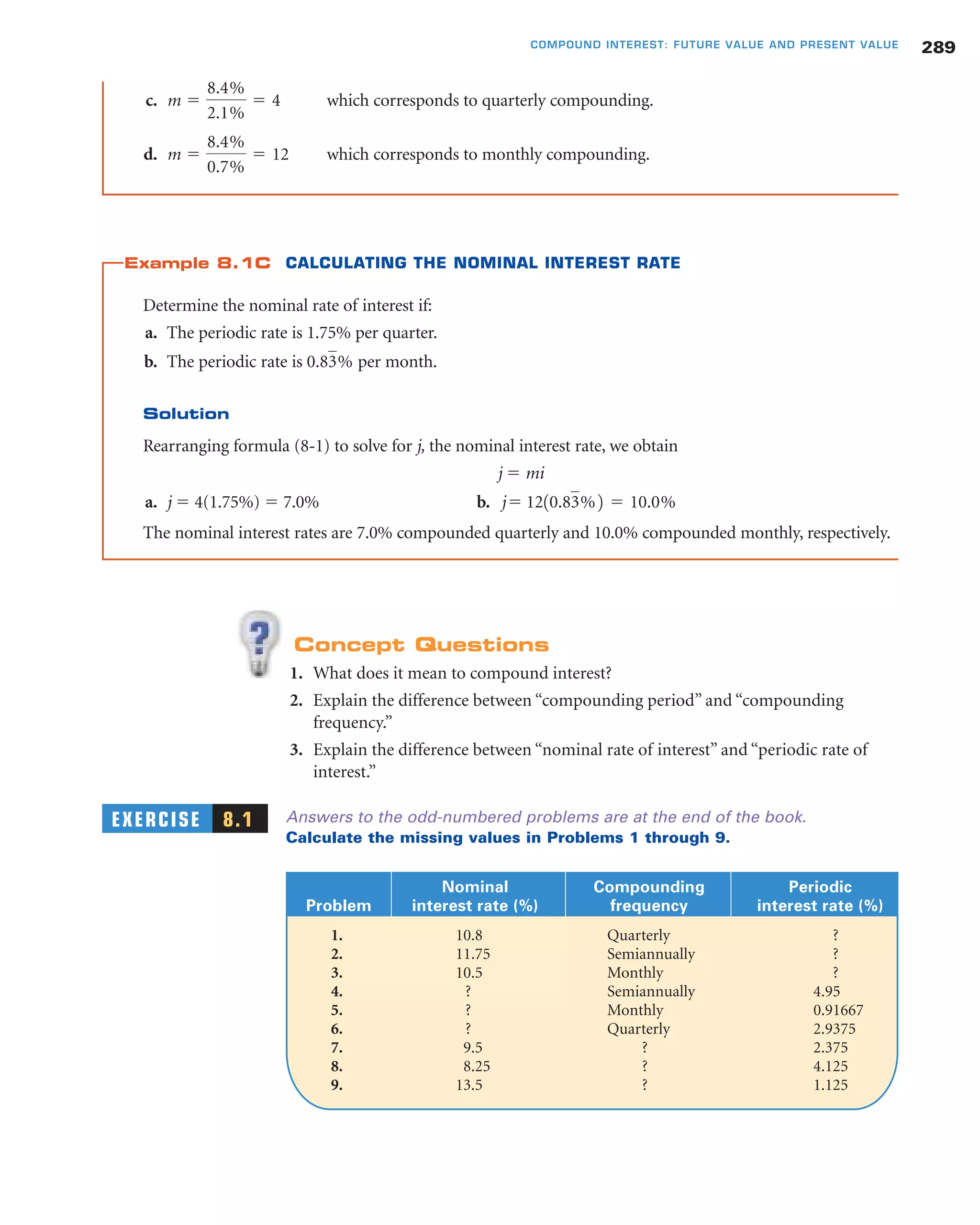 289COMPOUND INTEREST: FUTURE VALUE AND PRESENT VALUE
c. which corresponds to quarterly compounding.
d. which corresponds to monthly compounding.
Example 8.1C CALCULATING THE NOMINAL INTEREST RATE
Determine the nominal rate of interest if:
a. The periodic rate is 1.75% per quarter.
b. The periodic rate is per month.
Solution
Rearranging formula (8-1) to solve for j, the nominal interest rate, we obtain
j ϭ mi
a. j ϭ 4(1.75%) ϭ 7.0% b.
The nominal interest rates are 7.0% compounded quarterly and 10.0% compounded monthly, respectively.
Concept Questions
1. What does it mean to compound interest?
2. Explain the difference between “compounding period” and “compounding
frequency.”
3. Explain the difference between “nominal rate of interest” and “periodic rate of
interest.”
EXERCISE 8.1 Answers to the odd-numbered problems are at the end of the book.
Calculate the missing values in Problems 1 through 9.
jϭ 1210.83%2 ϭ 10.0%
0.83%
m ϭ
8.4%
0.7%
ϭ 12
m ϭ
8.4%
2.1%
ϭ 4
Nominal Compounding Periodic
Problem interest rate (%) frequency interest rate (%)
1. 10.8 Quarterly ?
2. 11.75 Semiannually ?
3. 10.5 Monthly ?
4. ? Semiannually 4.95
5. ? Monthly 0.91667
6. ? Quarterly 2.9375
7. 9.5 ? 2.375
8. 8.25 ? 4.125
9. 13.5 ? 1.125
 