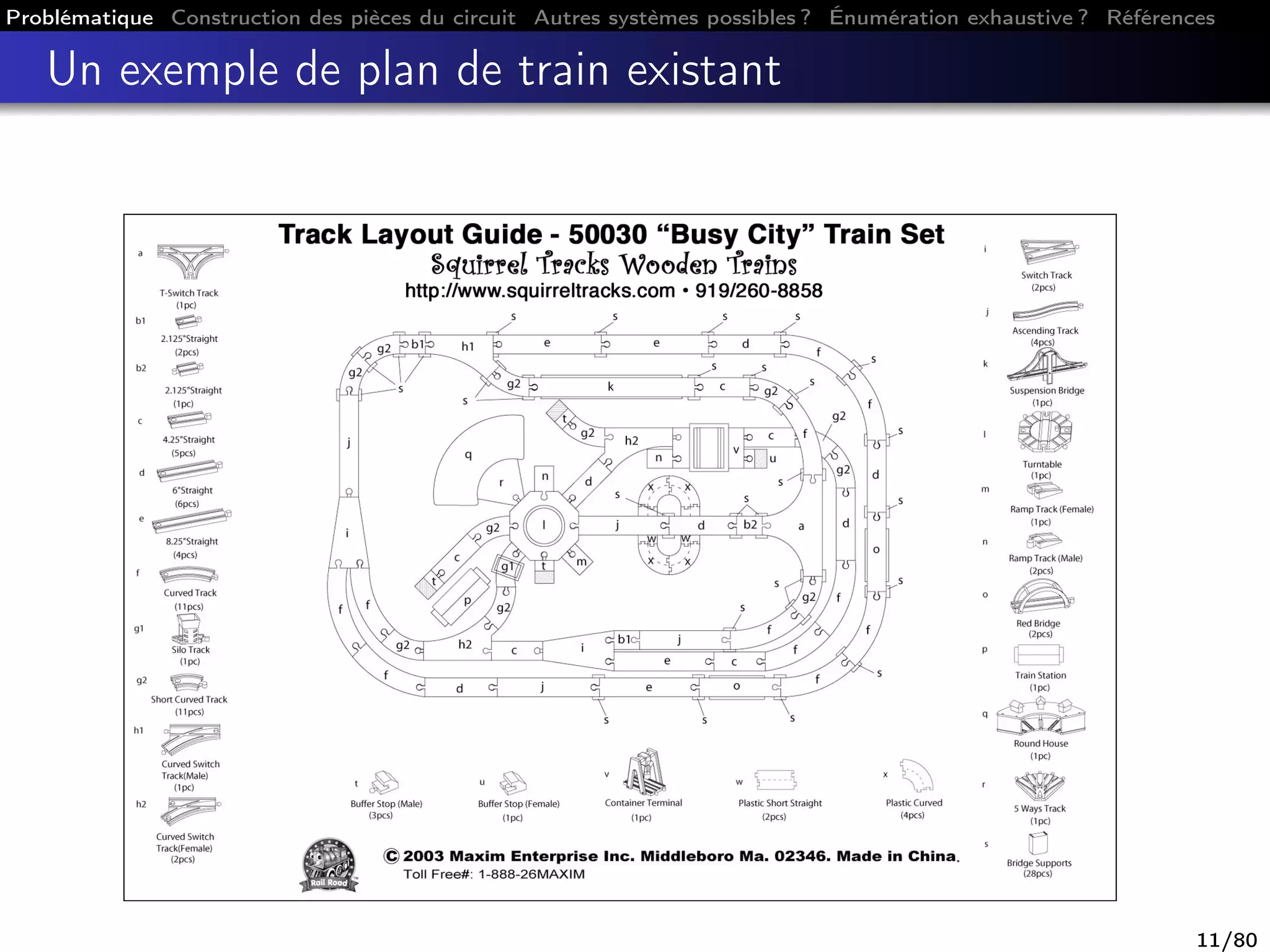 Problématique Construction des pièces du circuit Autres systèmes possibles ? Énumération exhaustive ? Références
Un exemple de plan de train existant
11/80
 