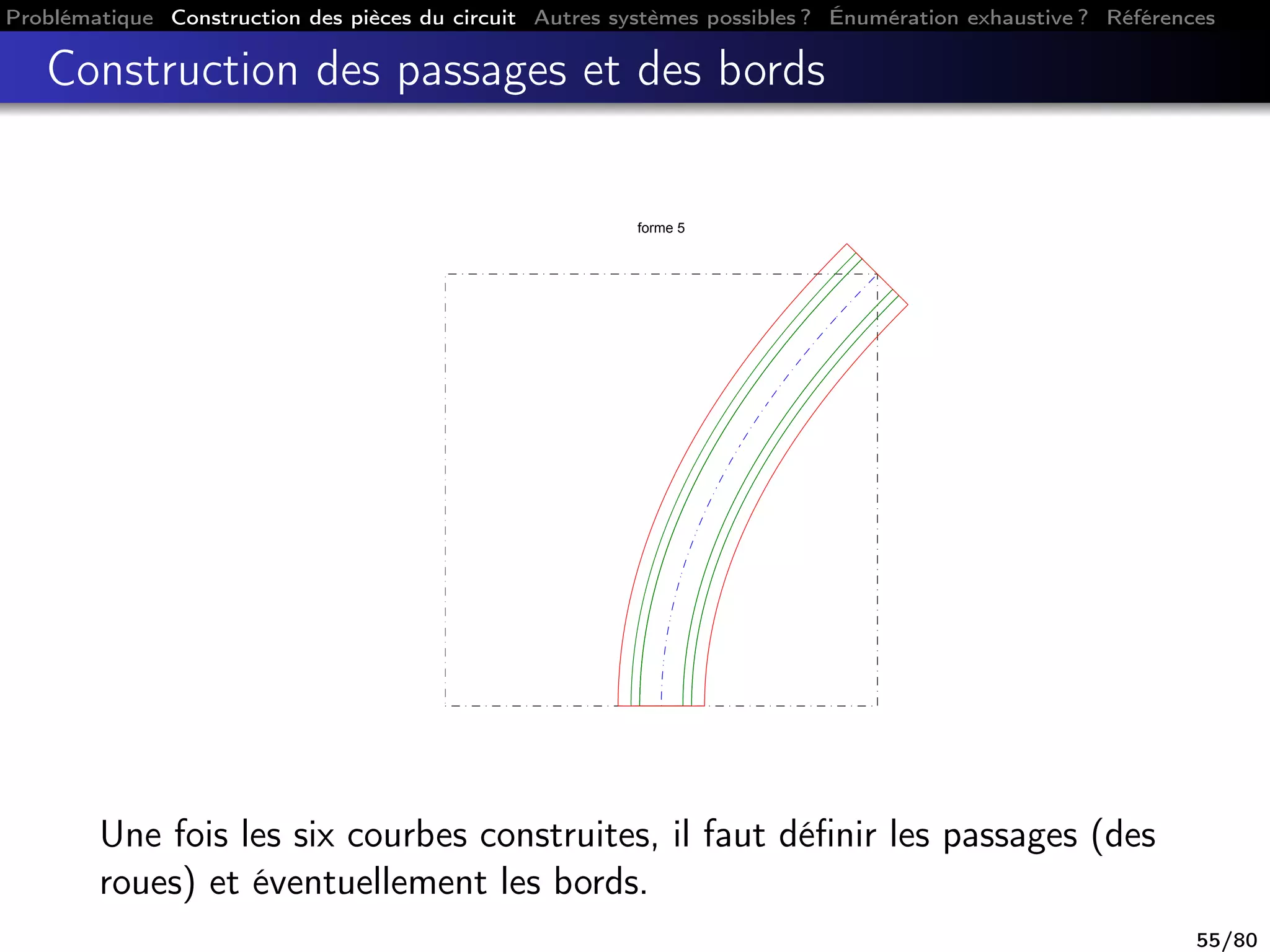 Problématique Construction des pièces du circuit Autres systèmes possibles ? Énumération exhaustive ? Références
Construction des passages et des bords
forme 5
Une fois les six courbes construites, il faut déﬁnir les passages (des
roues) et éventuellement les bords.
55/80
 