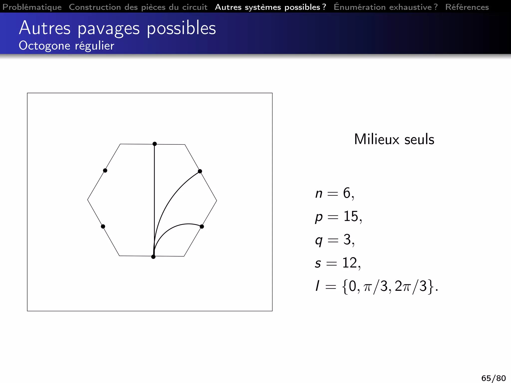 Problématique Construction des pièces du circuit Autres systèmes possibles ? Énumération exhaustive ? Références
Autres pavages possibles
Octogone régulier
Milieux seuls
n = 6,
p = 15,
q = 3,
s = 12,
I = {0, π/3, 2π/3}.
65/80
 