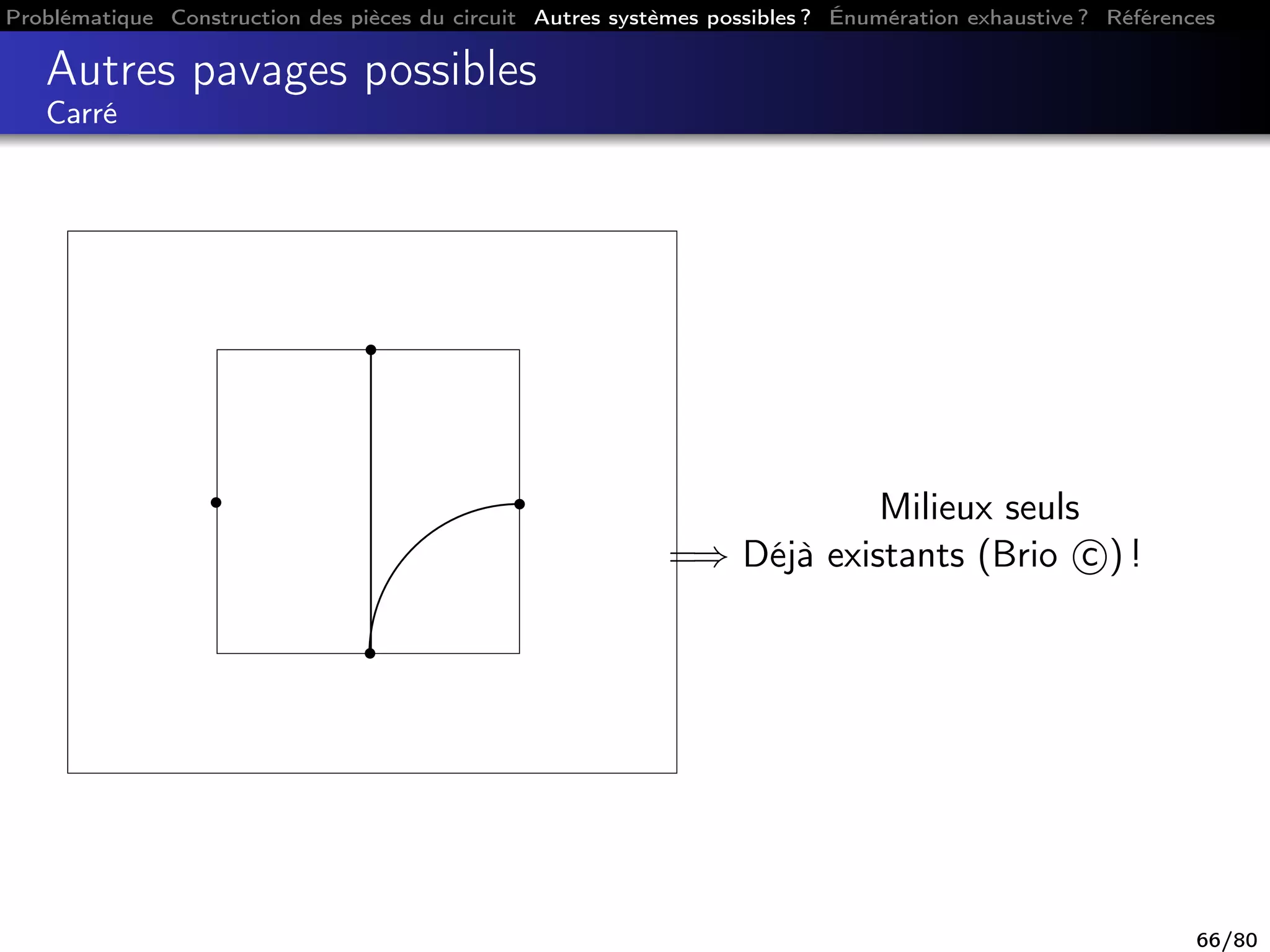 Problématique Construction des pièces du circuit Autres systèmes possibles ? Énumération exhaustive ? Références
Autres pavages possibles
Carré
Milieux seuls
=⇒ Déjà existants (Brio c ) !
66/80
 