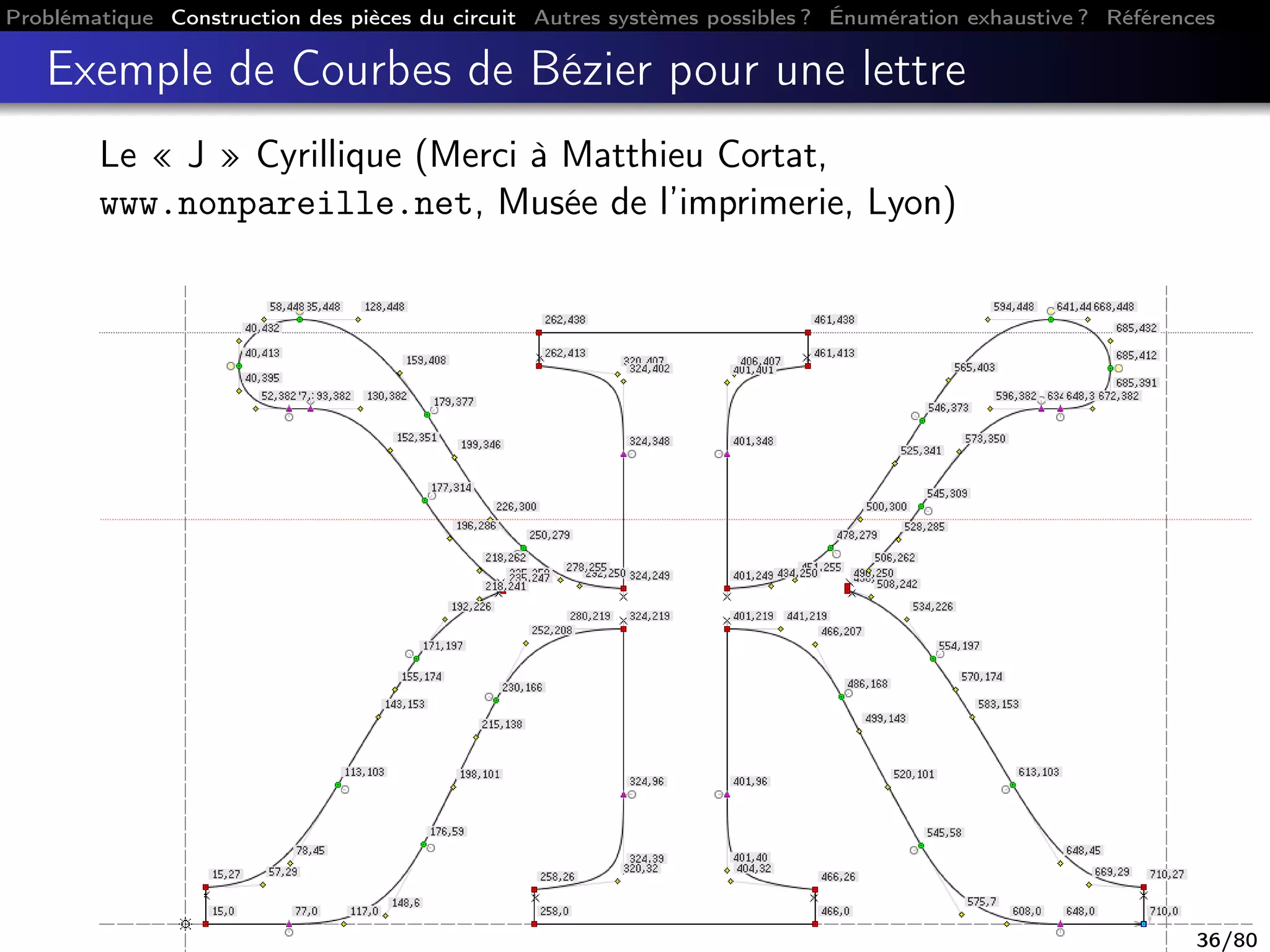 Problématique Construction des pièces du circuit Autres systèmes possibles ? Énumération exhaustive ? Références
Exemple de Courbes de Bézier pour une lettre
Le « J » Cyrillique (Merci à Matthieu Cortat,
www.nonpareille.net, Musée de l’imprimerie, Lyon)
36/80
 