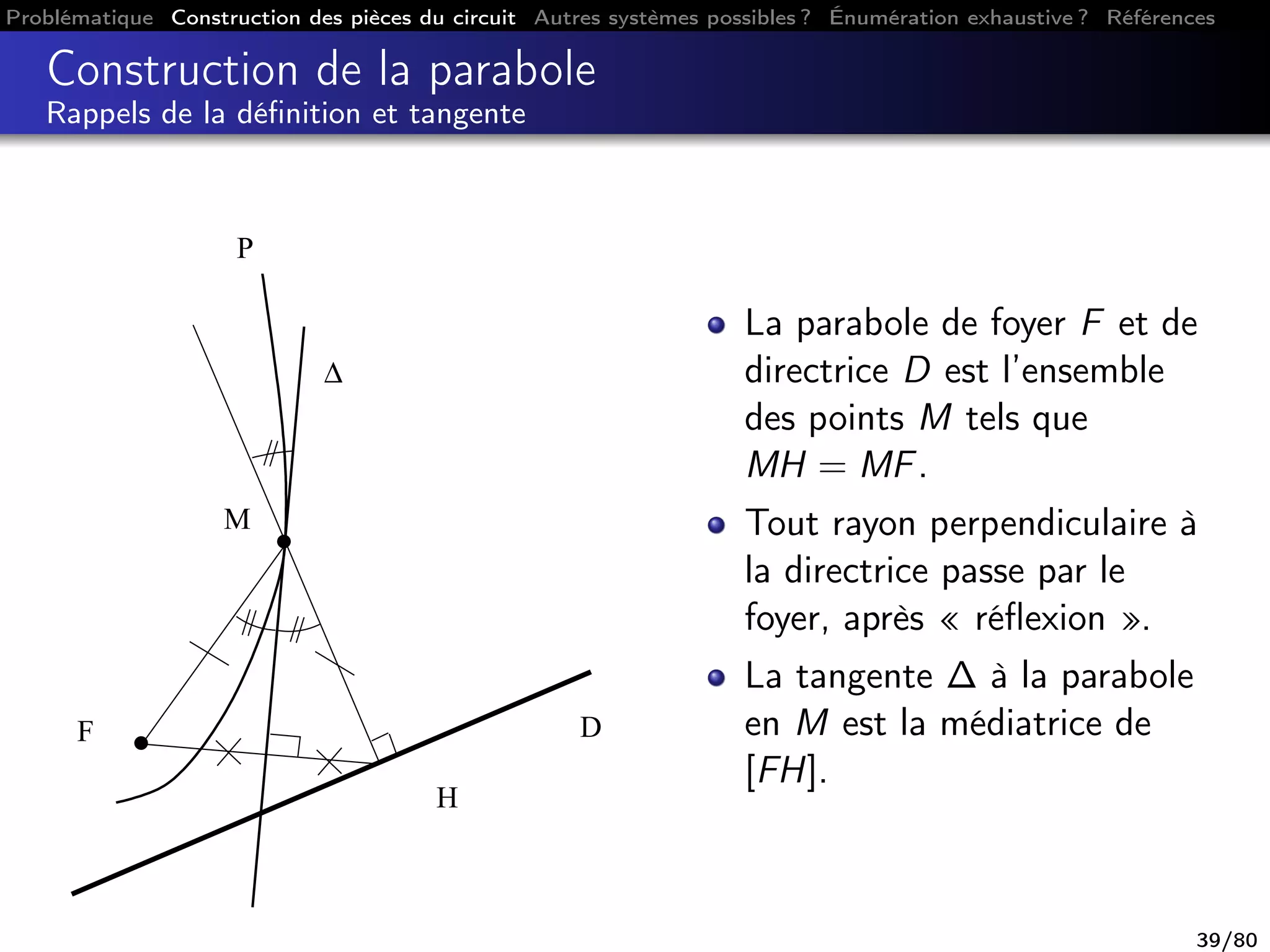 Problématique Construction des pièces du circuit Autres systèmes possibles ? Énumération exhaustive ? Références
Construction de la parabole
Rappels de la déﬁnition et tangente
F
H
M
∆
P
D
La parabole de foyer F et de
directrice D est l’ensemble
des points M tels que
MH = MF.
Tout rayon perpendiculaire à
la directrice passe par le
foyer, après « réﬂexion ».
La tangente ∆ à la parabole
en M est la médiatrice de
[FH].
39/80
 