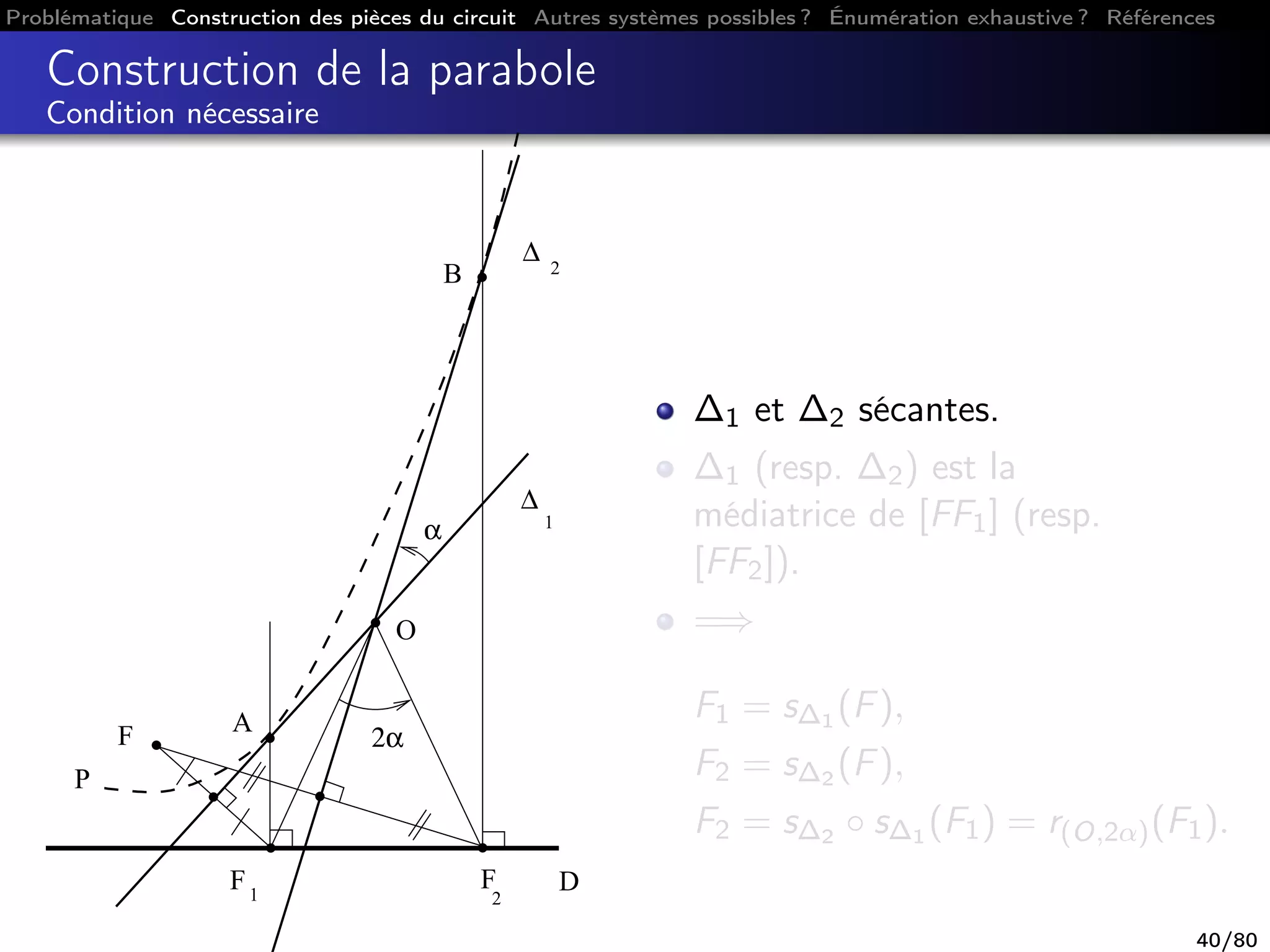 Problématique Construction des pièces du circuit Autres systèmes possibles ? Énumération exhaustive ? Références
Construction de la parabole
Condition nécessaire
F
2
F1
∆ 2
∆
1
D
F A
B
P
α
2α
O
∆1 et ∆2 sécantes.
∆1 (resp. ∆2) est la
médiatrice de [FF1] (resp.
[FF2]).
=⇒
F1 = s∆1 (F),
F2 = s∆2 (F),
F2 = s∆2 ◦ s∆1 (F1) = r(O,2α)(F1).
40/80
 