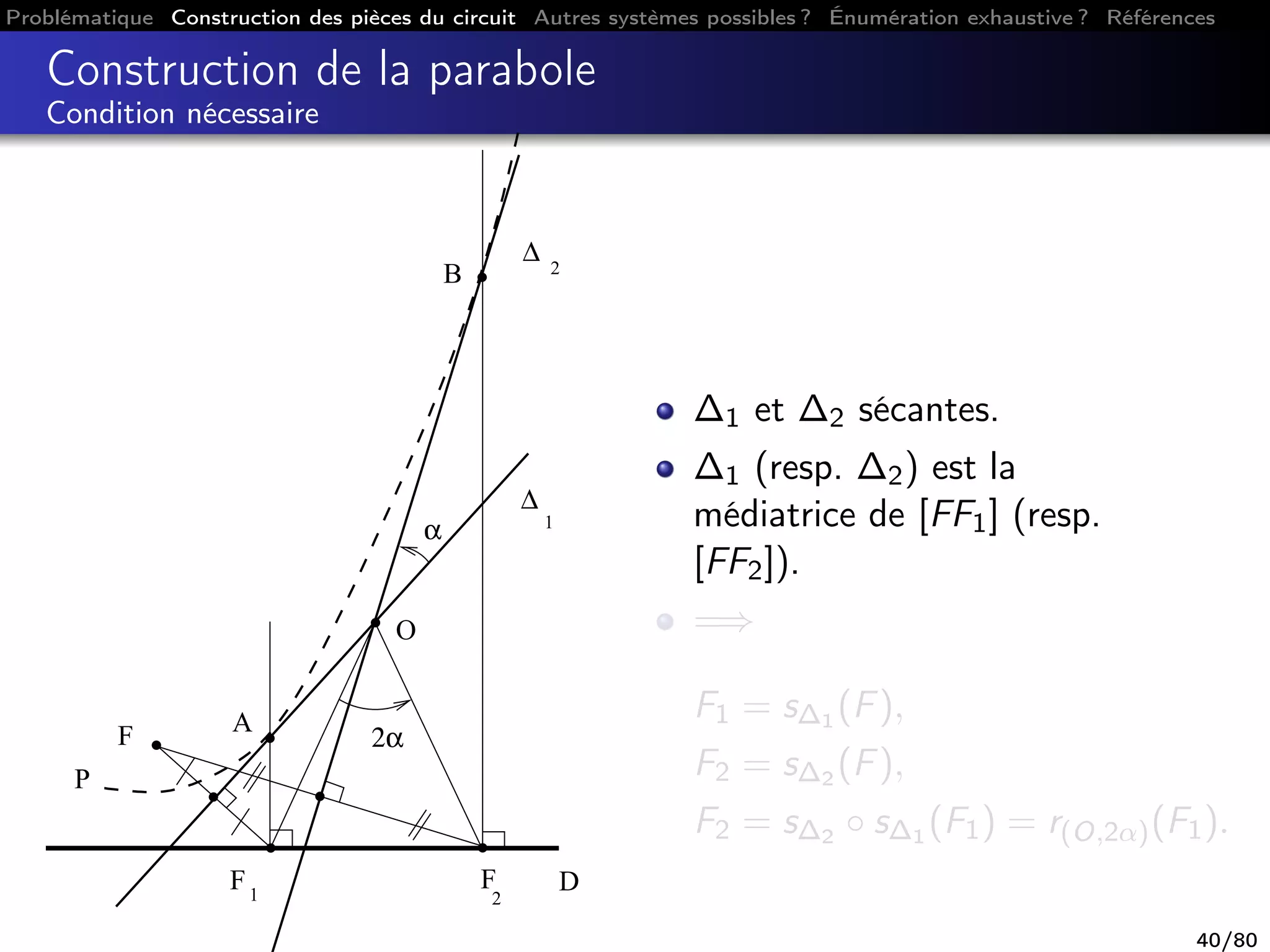 Problématique Construction des pièces du circuit Autres systèmes possibles ? Énumération exhaustive ? Références
Construction de la parabole
Condition nécessaire
F
2
F1
∆ 2
∆
1
D
F A
B
P
α
2α
O
∆1 et ∆2 sécantes.
∆1 (resp. ∆2) est la
médiatrice de [FF1] (resp.
[FF2]).
=⇒
F1 = s∆1 (F),
F2 = s∆2 (F),
F2 = s∆2 ◦ s∆1 (F1) = r(O,2α)(F1).
40/80
 